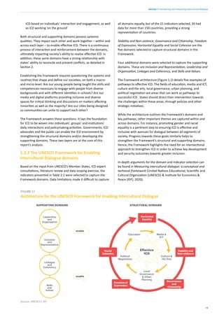13
Section 1: Introducing and measuring intercultural dialogue
ICD based on individuals’ interaction and engagement, as well
as ICD working ‘on the ground’
Both structural and supporting domains possess systemic
qualities. They impact each other and work together – within and
across each layer – to enable effective ICD. There is a continuous
process of interaction and reinforcement between the domains,
ultimately impacting society’s ability to realise effective ICD. In
addition, these same domains have a strong relationship with
states’ ability to reconcile and prevent conflicts, as detailed in
Section 2.
Establishing the Framework requires questioning the systems and
routines that shape and define our societies, on both a macro-
and micro-level: Are our young people being taught the skills and
competencies necessary to engage with people from diverse
backgrounds and with different identities in schools? Are our
media and digital platforms providing inclusive and diverse
spaces for critical thinking and discussions on matters affecting
minorities as well as the majority? Are our cities being designed
so communities can unite to support each other?
The Framework answers these questions. It lays the foundation
for ICD to be woven into individuals’, groups’ and institutions’
daily interactions and policymaking activities. Governments, ICD
advocates and the public can enable the ICD environment by
strengthening the structural domains and/or developing the
supporting domains. These two layers are at the core of this
report’s analysis.
1.3.2 The UNESCO Framework for Enabling
Intercultural Dialogue domains
Based on the input from UNESCO’s Member States, ICD expert
consultations, literature review and data scoping exercise, the
indicators presented in Table 2.1 were selected to capture the
Framework domains. Data limitations made it difficult to capture
all domains equally, but of the 21 indicators selected, 20 had
data for more than 150 countries, providing a strong
representation of countries.
Stability and Non-violence, Governance and Citizenship, Freedom
of Expression, Horizontal Equality and Social Cohesion are the
five domains selected to capture structural domains in the
Framework.
Four additional domains were selected to capture the supporting
domains. These are Inclusion and Representation, Leadership and
Organisation, Linkages and Coherency, and Skills and Values.
The Framework architecture (Figure 1.1) details five examples of
pathways to effective ICD. The fields of education, media and ICT,
culture and the arts, local governance, urban planning, and
political negotiation are areas that can work as pathways to
successful ICD. States should direct their intervention towards
the challenges within these areas, through policies and other
strategic initiatives.
While the architecture outlines the Framework’s domains and
key pathways, other important themes are captured within and
across domains. For instance, promoting gender and racial
equality is a pertinent step to ensuring ICD is effective and
inclusive with avenues for dialogue between all segments of
society. Progress towards these goals similarly helps to
strengthen the Framework’s structural and supporting domains.
Hence, the Framework highlights the need for an intersectional
approach to strengthen ICD in order to achieve key development
and security outcomes towards greater inclusion.
In-depth arguments for the domain and indicator selection can
be found in Measuring intercultural dialogue: a conceptual and
technical framework (United Nations Educational, Scientific and
Cultural Organization (UNESCO) & Institute for Economics &
Peace (IEP), 2020).
Source: UNESCO; IEP
Architecture for the UNESCO Framework for Enabling Intercultural Dialogue
FIGURE 1.1
SUPPORTING DOMAINS STRUCTURAL DOMAINS
Leadership
and
Organisation
Inclusion
and
Representation
Linkages
and
Coherency
Skills
and
Values
Horizontal
Equality
Social
Cohesion
Freedom of
Expression
Governance
and
Citizenship
Stability and
Non-violence
enable
enable
Political
Negotiation
Education Media &
ICT
Culture &
the Arts
Local
Governance
& Urban
Planning
Effective
ICD
 