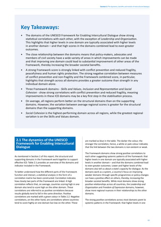 17
Section 2: The dynamics, benefits and trends of intercultural dialogue
Key Takeaways:
• The domains of the UNESCO Framework for Enabling Intercultural Dialogue show strong
statistical correlations with each other, with the exception of Leadership and Organisation.
This highlights that higher levels in one domain are typically associated with higher levels
in another domain – and that high scores in the domains combined lead to even greater
outcomes.
• The close relationship between the domains means that policy-makers, advocates and
members of civil society have a wide variety of areas in which improvements can be made
and that improving one domain could lead to substantial improvement of other areas of the
Framework, thereby increasing the broader societal benefits.
• A strong Framework score is strongly linked with conflict prevention and reduced fragility,
peacefulness and human rights protection. The strong negative correlation between measures
of conflict prevention and non-fragility and the Framework combined score, in particular,
highlights that strength across all domains provides a greater outcome than strength in any
individual domain alone.
• Three Framework domains - Skills and Values, Inclusion and Representation and Social
Cohesion - show strong correlations with conflict prevention and reduced fragility, meaning
improvements in these ICD domains may be a key first step in the stabilisation process.
• On average, all regions perform better on the structural domains than on the supporting
domains. However, the variation between average regional scores is greater for the structural
domains than the supporting domains.
• Social Cohesion is the highest-performing domain across all regions, while the greatest regional
variation is on the Skills and Values domain.
2.1 The dynamics of the UNESCO
Framework for Enabling Intercultural
Dialogue
As mentioned in Section 1 of this report, the structural and
supporting domains in the Framework work together to support
effective ICD. Table 2.1 provides an overview of the domains and
indicator included in the Framework.
To better understand how the different parts of the Framework
function and interact, a statistical analysis in the form of a
correlation matrix has been constructed. Correlation indicates
how closely two parts of the Framework are linked. A high
correlation reflects that, on average, countries scoring high in one
domain also tend to score high on the other domain. These
correlations are referred to as positive correlations because
results globally tend to fall in the same direction. Positive
correlations are marked with a green colour in Table 2.2. Negative
correlations, on the other hand, are correlations where countries
tend to score highly on one domain but low on the other. These
are marked as blue in the table. The darker the colour, the
stronger the correlation, hence, a white or pale colour indicates
that the link between the two domains is non-existent or weak.
The Framework domains show strong positive correlations to
each other suggesting systemic patterns of the framework: that
higher levels in one domain are typically associated with higher
levels in another domain – and that the domains combined lead
to even greater outcomes. Lower and higher levels of the
domains also tell us about a state’s capacity for dialogue. As the
domains work as a system, a country’s focus on improving
weaker domains through specific programmes or policy-changes
can have a positive effect on others, thereby, increasing the
broader societal benefits. While most domains show strong
positive relationships across all countries, the Leadership and
Organisation and Freedom of Expression domains, however,
show more regional nuances in their relationships to the other
domains.
The strong positive correlations across most domains point to
systemic patterns in the Framework: that higher levels in one
 