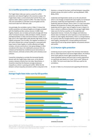 23
Section 2: The dynamics, benefits and trends of intercultural dialogue
2.2.1 Conflict prevention and reduced fragility
The Fragile States Index was used as a proxy for conflict
prevention and reduced fragility in the outcomes analysis. The
Fragile States Index is constructed by the Fund for Peace and
captures states’ ability to prevent conflict. The Index measures
risks and vulnerability in 178 states across the globe and the
most recent data from 2019 was used.
Unsurprisingly, the correlation matrix in Table 2.3 shows that
conflict prevention and reduced fragility are strongly correlated
with the Stability and Non-violence domain (-0.836). State
fragility, however, also correlates particularly strongly with three
other Framework domains: Skills and Values (-0.872), Inclusion
and Representation (-0.782) and Social Cohesion (-0.666). As a
high score in the Fragile States Index denotes high levels of state
fragility and greater risk of conflict, the negative correlations in
the matrix indicate that a strong Framework is associated with
lower levels of state fragility. In conflict-affected and fragile
contexts, inclusive community or inter-group dialogue is often
considered a first step in the stabilisation processes that are
initiated and facilitated by multidimensional interventions to
reduce tensions, eliminate armed conflict and to develop social
cohesion.
It would be misleading to correlate the Horizontal Equality
domain with the Fragile States Index score, as the domain
contains indicators directly from the Index. Nevertheless, it
should be noted that the literature strongly emphasises
inequality as a driver in uprising and conflict. While the link
between vertical inequality and violent conflict is disputed in the
Average Fragile State Index score by ICD quartiles
FIGURE 2.2
0 30 60 90 120
Stability and Non-violence
Social Cohesion
Skills and Values
Linkages and Coherency
Leadership and Organisation
Inclusion and Representation
Horizontal Equality
Governance and Citizenship
Source: UNESCO; IEP; Fund for Peace (2020)
Note: Quartile 1 is the group of countries with the lowest Framework score. Hence, the countries in quartile 4 scores the highest in the Framework.
A higher score on the Fragile States Index denotes higher fragility.
Freedom of Expression
AVERAGE FSI SCORE
1
2
3
4
Quartile
literature, a strong link has been confirmed between inequalities
between groups and violent conflicts’ uprising (Balkwell, 1990;
Østby, 2013).
Leadership and Organisation stands out as the only domain
which is not strongly correlated with state fragility. As mentioned
previously, Leadership and Organisation is captured by the
leadership approval indicator. Hence, there is no clear association
between the proportion of citizens who approve of the state’s
leadership and the states’ level of fragility. As seen in Figure 2.2,
there is almost no difference between the average Fragile States
Index score for the four quartiles on the Leadership and
Organisation domain. Similarly, the Linkages and Coherency
domain does not follow the same trajectory as most domains in
relation to state fragility. Nevertheless, there is a strong tendency
for countries with the strongest domain scores to experience less
state fragility, indicating that a strong enabling environment
supporting ICD also brings people together and prevents division
and conflict.
2.2.2 Human rights protection
Combining annual country reports from Amnesty International,
the U.S. State Department and Human Rights Watch, the Political
Terror Scale captures human rights protection by measuring
‘levels of political violence and terror that a country experiences
in a particular year based on a 5-level “terror scale”’(Gibney et
al., 2020). The most recent data from 2019 was used for the
correlations.
As seen in Table 2.3, all structural and supporting ICD domains
 