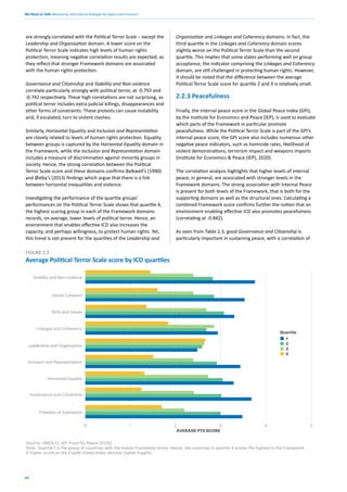We Need to Talk: Measuring intercultural dialogue for peace and inclusion
24
are strongly correlated with the Political Terror Scale – except the
Leadership and Organisation domain. A lower score on the
Political Terror Scale indicates high levels of human rights
protection, meaning negative correlation results are expected, as
they reflect that stronger Framework domains are associated
with the human rights protection.
Governance and Citizenship and Stability and Non-violence
correlate particularly strongly with political terror, at -0.793 and
-0.742 respectively. These high correlations are not surprising, as
political terror includes extra-judicial killings, disappearances and
other forms of constraints. These protests can cause instability
and, if escalated, turn to violent clashes.
Similarly, Horizontal Equality and Inclusion and Representation
are closely related to levels of human rights protection. Equality
between groups is captured by the Horizontal Equality domain in
the Framework, while the Inclusion and Representation domain
includes a measure of discrimination against minority groups in
society. Hence, the strong correlation between the Political
Terror Scale score and these domains confirms Balkwell’s (1990)
and Østby’s (2013) findings which argue that there is a link
between horizontal inequalities and violence.
Investigating the performance of the quartile groups’
performances on the Political Terror Scale shows that quartile 4,
the highest scoring group in each of the Framework domains
records, on average, lower levels of political terror. Hence, an
environment that enables effective ICD also increases the
capacity, and perhaps willingness, to protect human rights. Yet,
this trend is not present for the quartiles of the Leadership and
Organisation and Linkages and Coherency domains. In fact, the
third quartile in the Linkages and Coherency domain scores
slightly worse on the Political Terror Scale than the second
quartile. This implies that some states performing well on group
acceptance, the indicator comprising the Linkages and Coherency
domain, are still challenged in protecting human rights. However,
it should be noted that the difference between the average
Political Terror Scale score for quartile 2 and 3 is relatively small.
2.2.3 Peacefulness
Finally, the internal peace score in the Global Peace Index (GPI),
by the Institute for Economics and Peace (IEP), is used to evaluate
which parts of the Framework in particular promote
peacefulness. While the Political Terror Scale is part of the GPI’s
internal peace score, the GPI score also includes numerous other
negative peace indicators, such as homicide rates, likelihood of
violent demonstrations, terrorism impact and weapons imports
(Institute for Economics & Peace (IEP), 2020).
The correlation analysis highlights that higher levels of internal
peace, in general, are associated with stronger levels in the
Framework domains. The strong association with Internal Peace
is present for both levels of the Framework, that is both for the
supporting domains as well as the structural ones. Calculating a
combined Framework score confirms further the notion that an
environment enabling effective ICD also promotes peacefulness
(correlating at -0.842).
As seen from Table 2.3, good Governance and Citizenship is
particularly important in sustaining peace, with a correlation of
Average Political Terror Scale score by ICD quartiles
FIGURE 2.3
0 1 2 3 4 5
Stability and Non-violence
Social Cohesion
Skills and Values
Linkages and Coherency
Leadership and Organisation
Inclusion and Representation
Horizontal Equality
Governance and Citizenship
Freedom of Expression
Source: UNESCO; IEP; Fund for Peace (2020)
Note: Quartile 1 is the group of countries with the lowest Framework score. Hence, the countries in quartile 4 scores the highest in the Framework.
A higher score on the Fragile States Index denotes higher fragility.
AVERAGE PTS SCORE
1
2
3
4
Quartile
 