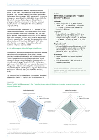 We Need to Talk: Measuring intercultural dialogue for peace and inclusion
36
Ghana is home to a variety of ethnic, linguistic and religious
groups, as seen in Box 3.3. While English is the official language,
Ghana has a long history of linguistic diversity and, according to
the Bureau of Ghana Languages (BGL), approximately 81 different
languages are spoken (Appiah & Ardila, 2020; Bergen, 2019). The
BGL actively promotes the development of local Ghanaian
languages and publishes resources in 11 Ghanaian languages,
including Asante, Ewe and Ga (BGL - The Bureau of Ghana
Languages, 2021).
Ghana’s population was estimated to be 31.1 million as of 2020
(World Population Prospects 2019, Online Edition, 2019). Ghana
has more than eight major ethnic groups, each with their own
distinct language (Encyclopedia Britannica, 2021b). The largest of
these ethnic groups are the Akan, which comprise approximately
50% of the population. The majority of Ghana’s population follow
a denomination of Christianity, at 71.2%, while 17.6% follow
Islam. A smaller percentage of the population adheres to
traditional indigenous religions, at 5.2%.
3.3.1 A history of colonial legacy in Ghana
Ghana’s history of European settlement and colonization changed
the socio-economic development of the country and had
important implications for education, and consequently for ICD.
Prior to European settlement, and the introduction of formal
education in Ghana, traditional education was conducted in the
native Ghanaian languages6
(Ansah, 2014). The first European
explorers to arrive in the territory now known as Ghana were the
Portuguese in 1471, soon followed by other European powers
who established posts to trade gold and engage in the slave trade
(Encyclopedia Britannica, 2021b; “Ghana Profile - Timeline,”
2018).
The first instances of formal education in Ghana were believed to
have begun in the late 15th
Century with the establishment of
Ghana’s UNESCO Framework for Enabling Intercultural Dialogue domain scores compared to the
regional average
FIGURE 3.3
Source: UNESCO; IEP
Ghana
Regional Average
Ghana
Regional Average
Freedom of Expression
Governance and
Citizenship
Stability and
Non-violence
Social Cohesion
Horizontal Equality
Inclusion and Representation
Leadership and
Organisation
Skills and
Values
Linkages and Coherency
Structural Domains Supporting Domains
Ethnicities*
• Ethnic groups: Akan 47.5%, Mole-Dagbani
16.6%, Ewe 13.9%, Ga-Dangme 7.4%, Gurma
5.7%, Guan 3.7%, Grusi 2.5%, Mande 1.1%,
Other 1.4% (2010 est.)
Languages*
• English (official), Asante 16%, Ewe 14%, Fante
11.6%, Boron (Brong) 4.9%, Dagomba 4.4%,
Dangme 4.2%, Dagarte (Dagaba) 3.9%, Kokomba
3.5%, Akyem 3.2%, Ga 3.1%, other 31.2% (2010
est.)
Religious diversity*
• Christian 71.2% (Pentecostal/Charismatic 28.3%,
Protestant 18.4%, Catholic 3.1%, Other 11.4%),
Muslim 17.6%, Traditional/Spiritualist 5.2%,
Other 0.8%, None 5.2% (2010 est.)
Urbanization
• Urban population: 58% of total population
(2021)
• Rate of urbanization: 3.06% annual rate of
change (2020-25 est.)
Source: Central Intelligence Agency (2021); (Ghana
Statistical Service - GSS, Ghana Health Service - GHS, and
ICF International, 2015)
BOX 3.2
Ethnicities, languages and religious
diversity in Ghana
6
In this context, a Ghanaian language refers to a language of the locality which includes one of the following: Akan (Fante and Twi), Nzema, Ga, Ga-Adangbe, Ewe,
Gonja, Kasem, Dagbani, and Dagaare (Owu-Ewie, 2006).
 