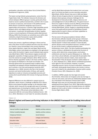 39
Section 3: Case studies: intercultural dialogue at work
participation, education and the labour force (United Nations
Development Programme, 2020).
The lowest scoring indicator, group grievance, comes from the
Fragile States Index. The indicator measures the divisions and
schisms between different groups in society, particularly those
based on social or political characteristics, and their role in access
to services or resources, and inclusion in the political process.
While Ghana’s Constitution designates equal access to
opportunities and resources, in practice, large inequalities persist
between ethnic and religious groups, as well as between men
and women. In particular, the politicisation of ethnic loyalties
remains a concerning feature of Ghanaian politics (Bertelsmann
Stiftung, 2020). Discrimination can sometimes occur within state
institutions, despite frameworks in place which prohibit
discrimination (Bertelsmann Stiftung, 2020).
Poverty also remains a significant challenge in Ghana and has
been a key driver of social or political exclusion since the colonial
era. Poverty is more concentrated in the country’s Northern
three regions (Northern, Upper East and Upper West) and the
Volta Region, where most people are employed in the agricultural
sector, while the Southern regions record relatively lower poverty
rates (World Bank, 2020). These divisions largely coincide with
geographic separation of religious groups which has persisted
since the colonial era (Langer & Stewart, 2015). While much of
Ghana’s Muslim population resides in the three northern regions,
the majority of inhabitants in the South are Christian. The
Ghanaian government has proposed steps to address these
inequalities and adopted a 40-year development plan with the
aim to achieve a ‘just, free and prosperous society by 2057’
(Abubakari et al., 2018). Central to the Plan is the structural
economic and social transformation of Ghana, with specific
objectives to create an inclusive and equitable economy and
society which would facilitate ICD inclusive of all groups (Graham,
2016).
Regional differences are also reflected in unequal access to
education, which remains a challenge to effective ICD in Ghana.
Ghana scores below the global average on the education index
indicator, which measures the average adult years of schooling
and expected years of schooling for students under the age of 25.
Urban areas have a 74% primary school attendance ratio,
compared to 66% for rural areas (Ghana Statistical Service - GSS
et al., 2015). Attendance is much lower for secondary education,
Indicator Domain Score* World Average
Internal Conflicts Fought Banded Stability and Non-violence 1 0.85
Political Instability Banded Stability and Non-violence 0.94 0.62
Intergroup Cohesion Social Cohesion 0.89 0.8
Group Acceptance Linkages and Coherency 0.39 0.46
Education Index Skills and Values 0.38 0.57
Group Grievance Horizontal Equality 0.37 0.48
Source: UNESCO; IEP
Notes: *1 is the highest possible score and 0 the lowest possible score.
TABLE 3.2
Ghana’s highest and lowest performing indicators in the UNESCO Framework for Enabling Intercultural
Dialogue
and the World Bank estimates that students from rural areas
were 5 to 6 times less likely to access secondary education
(World Bank, 2021b). Ghana’s low score in Skills and Values
reflects the lack of opportunities for transformative dialogue
between diverse groups and poses challenges for the
development of intercultural skills, religious tolerance and
acknowledgement of cultural differences. The government of
Ghana has sought to improve access by offering universal free
secondary education, in addition to technical and vocational
training (World Bank, 2021b). Progress in expanding education
access and quality will be essential to facilitating increased
opportunities for youth in Ghana, and foster capabilities to
promote Horizontal Equality.
The low score in the group acceptance indicator reflects
discriminatory attitudes towards certain groups in Ghanaian
society, namely women and LGBTQI+ people. While attitudes
towards women in Ghana have evolved in recent decades,
women still face social and political exclusion. Females account
for just 14.5% of seats in national parliament (Inter-
Parliamentary Union, 2021). The lack of political participation for
women in Ghana is attributed to the patriarchal structure of
society, which determines unequal power, social values,
entitlements and roles for women (Sikweyiya et al., 2020). As
such, these cultural attitudes, and especially the perception that
men are the primary decision-makers, mean women face
discrimination if they do become involved in politics (Bukari et
al., 2017; Sikweyiya et al., 2020). Ghana’s constitution guarantees
equal rights for men and women, however, in practice,
inequalities persist in terms of access to education, employment
and health, while gender-based violence also remains a serious
issue and is linked to the subordination of women within society
(Freedom House, 2021; Sikweyiya et al., 2020).
In addition, LGBTQI+ people also face legal and societal
discrimination. Ghana does not recognize same-sex marriage or
same-sex civil unions, and same-sex relationships between males
are criminalized in the Ghanaian Criminal Code of 1960.
Although many cases are not prosecuted, persecution is
widespread (Human Dignity Trust, 2015). High-profile statements
against homosexuality have also increased tensions for LGBTQI+
people and led to calls to further criminalize same-sex activity
(Human Rights Watch, 2018).
 