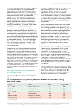 43
Section 3: Case studies: intercultural dialogue at work
number of civil society organisations and their work ranges from
poverty alleviation to acting as anti-corruption watchdogs
(Watson and Less, 2015). In particular, collaboration between
different interest groups tends to occur around specific issues
such as the environment, corruption and violence against women
and children (Bertelsmann Stiftung, 2020). While some
organisations face financial constraints, their work has been
impactful in holding public institutions and the government
accountable and providing critical services, such as sports
activities, homework centres and health care (Bertelsmann
Stiftung, 2020). Cooperation between various organisations
contributes to building trust at the local level, thereby creating
societal resilience and strengthening Social Cohesion.
Jamaica also achieves relatively high scores in Stability and
Non-violence – above-average levels for the Latin America and
the Caribbean region. Similarly to Freedom of Expression, this is
supported by the Charter of Fundamental Rights and Freedoms,
enshrined by ‘the right to life, liberty and security of the person
and the right not to be deprived thereof except in the execution of
the sentence of a court in respect of a criminal offence of which
the person has been convicted’; (The Charter of Fundamental
Rights and Freedoms (Constitutional Amendment) Act, 2011,
2011, p. 3). By this, capital punishment is, therefore, a legal
penalty in Jamaica. Though, it has not been carried out since
1988 (Sangiorgio, 2018).
The positive trend in the Stability and Non-violence domain is
driven by two of Jamaica’s three highest performing indicators,
political instability and internal conflicts (see Table 3.3). While
social, ethnic and class divisions exist in Jamaica, widespread
internal conflicts are rare, extremist actors have had little success
in mobilising these tensions and the political system is considered
to be stable (Bertelsmann Stiftung, 2020). However, non-political
violence remains an issue in Jamaica and the domain does not
directly capture the high levels of organized crime, and its related
violence, present in the country (due to limited data availability
in developing the Framework). The challenges of organized crime
are closely related to historical political divisions and socio-
economic challenges in the country and will be discussed further
in Section 3.4.3.
3.4.3 Opportunities for further development
and challenges ahead
Despite Jamaica’s high performance in most of the structural
Indicator Domain Score* World Average
Internal conflicts Stability and Non-violence 1 0.85
Press freedom Freedom of Expression 0.95 0.63
Political instability Stability and Non-violence 0.94 0.62
GINI Horizontal Equality 0.45 0.65
Control of corruption Governance and Citizenship 0.44 0.41
Leadership approval Leadership and Organisation 0.33 0.46
Source: UNESCO; IEP
Notes: *1 is the highest possible score and 0 the lowest possible score.
TABLE 3.3
Jamaica's highest and lowest performing indicators in the UNESCO Framework for Enabling
Intercultural Dialogue
domains, with strong political institutions and a legal framework
that supports political and civic rights, the country faces
challenges ensuring ICD on the ground. The two lowest
performing domains are on the micro supporting level
(Leadership and Organisation and Inclusion and Representation),
and the implementation of effective ICD is further challenged by
the country’s high levels of organised crime. These challenges
are evident in Jamaica’s Framework scores, particularly in control
of corruption and high levels of economic inequality (GINI), as
seen in Table 3.3.
Jamaica’s score in leadership approval is much lower than the
global average and voters appear discouraged to take part in
political processes, with a voter turnout of only 37% at the 2020
general election9
(Electoral Commission of Jamaica, 2020). The
two main parties in the 63-member House of Representatives
(lower house) are the Jamaican Labour Party (JLP) and the
People’s National Party (PNP), with long-standing tensions
between the two main political parties. Voter turnout has
declined in recent decades in both local and national elections,
signalling low trust in politicians and the bipartisan political
system (Bertelsmann Stiftung, 2020). As such, weaknesses in
Leadership and Organisation can be linked to weaknesses in the
Governance and Citizenship domain, particularly control of
corruption.
Corruption continues to be a core challenge to inclusive practises
in Jamaica’s political institutions as well as socio-economic
equality in the country. The two main political parties are
well-established and clientelism, corruption and political
patronage are ingrained in the political culture, meaning other
political parties have been unable to gain widespread support
(Bertelsmann Stiftung, 2020). The exchange of services and cash
from corruption is historically linked to the ‘garrison
communities’ in the country. Garrison community is a term used
to describe geographically homogenous voting, or an area where
at least 90% of the eligible votes are cast for either the PNP or
JLP (King, 2008).
Today, numerous low-income communities continue to be led by
dons, whose organisations act like miniature states; they allocate
benefits, defend borders and extract taxes (Schwartz, 2011).
Though, in contrast to the typical citizen-state contract, the
garrison communities benefit from the extensive economic
inequality the country faces. The lack of employment
9
It should be noted that the last September 2020 election happened during the COVID-19 pandemic, hence, some voters may have refrained from voting for health
reasons. Nevertheless, voter turnout in 2016 was almost 50 %, so it is assumed that at least parts of the decline are accredited to other factors.
 