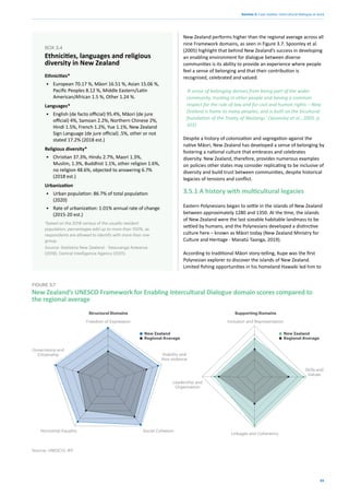 45
Section 3: Case studies: intercultural dialogue at work
New Zealand’s UNESCO Framework for Enabling Intercultural Dialogue domain scores compared to
the regional average
FIGURE 3.7
Source: UNESCO; IEP
New Zealand
Regional Average
New Zealand
Regional Average
Freedom of Expression
Governance and
Citizenship Stability and
Non-violence
Social Cohesion
Horizontal Equality
Inclusion and Representation
Leadership and
Organisation
Skills and
Values
Linkages and Coherency
Structural Domains Supporting Domains
Ethnicities*
• European 70.17 %, Māori 16.51 %, Asian 15.06 %,
Pacific Peoples 8.12 %, Middle Eastern/Latin
American/African 1.5 %, Other 1.24 %.
Languages*
• English (de facto official) 95.4%, Māori (de jure
official) 4%, Samoan 2.2%, Northern Chinese 2%,
Hindi 1.5%, French 1.2%, Yue 1.1%, New Zealand
Sign Language (de jure official) .5%, other or not
stated 17.2% (2018 est.)
Religious diversity*
• Christian 37.3%, Hindu 2.7%, Maori 1.3%,
Muslim, 1.3%, Buddhist 1.1%, other religion 1.6%,
no religion 48.6%, objected to answering 6.7%
(2018 est.)
Urbanization
• Urban population: 86.7% of total population
(2020)
• Rate of urbanization: 1.01% annual rate of change
(2015-20 est.)
*based on the 2018 census of the usually resident
population; percentages add up to more than 100%, as
respondents are allowed to identify with more than one
group.
Source: Statistics New Zealand - Tatauranga Aotearoa
(2019), Central Intelligence Agency (2021).
BOX 3.4
Ethnicities, languages and religious
diversity in New Zealand
New Zealand performs higher than the regional average across all
nine Framework domains, as seen in Figure 3.7. Spoonley et al.
(2005) highlight that behind New Zealand’s success in developing
an enabling environment for dialogue between diverse
communities is its ability to provide an experience where people
feel a sense of belonging and that their contribution is
recognised, celebrated and valued:
‘A sense of belonging derives from being part of the wider
community, trusting in other people and having a common
respect for the rule of law and for civil and human rights – New
Zealand is home to many peoples, and is built on the bicultural
foundation of the Treaty of Waitangi.’ (Spoonley et al., 2005, p.
103)
Despite a history of colonization and segregation against the
native Māori, New Zealand has developed a sense of belonging by
fostering a national culture that embraces and celebrates
diversity. New Zealand, therefore, provides numerous examples
on policies other states may consider replicating to be inclusive of
diversity and build trust between communities, despite historical
legacies of tensions and conflict.
3.5.1 A history with multicultural legacies
Eastern Polynesians began to settle in the islands of New Zealand
between approximately 1280 and 1350. At the time, the islands
of New Zealand were the last sizeable habitable landmass to be
settled by humans, and the Polynesians developed a distinctive
culture here – known as Māori today (New Zealand Ministry for
Culture and Heritage - Manatú Taonga, 2019).
According to traditional Māori story-telling, Kupe was the first
Polynesian explorer to discover the islands of New Zealand.
Limited fishing opportunities in his homeland Hawaiki led him to
 