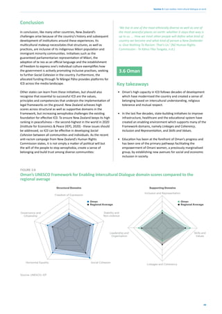 49
Section 3: Case studies: intercultural dialogue at work
Conclusion
In conclusion, like many other countries, New Zealand’s
challenges arise because of the country’s history and subsequent
development of institutions around these experiences. Its
multicultural makeup necessitates that structures, as well as
practices, are inclusive of its indigenous Māori population and
immigrant minority communities. Initiatives such as the
guaranteed parliamentarian representation of Māori, the
adoption of te reo as an official language and the establishment
of freedom to express one’s individual culture exemplifies how
the government is actively promoting inclusive practises, seeking
to further Social Cohesion in the country. Furthermore, the
allocated funding through Te Māngai Pāho provides platforms for
ICD across the media landscape.
Other states can learn from these initiatives, but should also
recognise that essential to successful ICD are the values,
principles and competencies that underpin the implementation of
legal frameworks on the ground. New Zealand achieves high
scores across structural as well as supportive domains in the
Framework, but increasing xenophobia challenges the existing
foundation for effective ICD. To ensure New Zealand keeps its high
ranking in peacefulness – the second-highest in the world in 2020
(Institute for Economics & Peace (IEP), 2020) - these issues should
be addressed, so ICD can be effective in developing Social
Cohesion between all communities and individuals. As the recent
anti-racism campaign from New Zealand’s Human Rights
Commission states, it is not simply a matter of political will but
the will of the people to stop xenophobia, create a sense of
belonging and build trust among diverse communities:
‘We live in one of the most ethnically diverse as well as one of
the most peaceful places on earth: whether it stays that way is
up to us. … How we treat other people will define what kind of
country we become and what kind of person a New Zealander
is. Give Nothing To Racism: That's Us.’ (NZ Human Rights
Commission - Te Kāhui Tika Tangata, n.d.)
3.6 Oman
Key takeaways
• Oman’s high capacity in ICD follows decades of development
which have modernised the country and created a sense of
belonging based on intercultural understanding, religious
tolerance and mutual respect.
• In the last five decades, state-building initiatives to improve
infrastructure, healthcare and the educational system have
created an enabling environment which supports many of the
Framework domains, namely Linkages and Coherency,
Inclusion and Representation, and Skills and Values.
• Education has been at the forefront of Oman’s progress and
has been one of the primary pathways facilitating the
empowerment of Omani women, a previously marginalised
group, by establishing new avenues for social and economic
inclusion in society.
Oman’s UNESCO Framework for Enabling Intercultural Dialogue domain scores compared to the
regional average
FIGURE 3.9
Source: UNESCO; IEP
Freedom of Expression
Governance and
Citizenship
Stability and
Non-violence
Social Cohesion
Horizontal Equality
Inclusion and Representation
Leadership and
Organisation
Skills and
Values
Linkages and Coherency
Structural Domains Supporting Domains
Oman
Regional Average
Oman
Regional Average
 