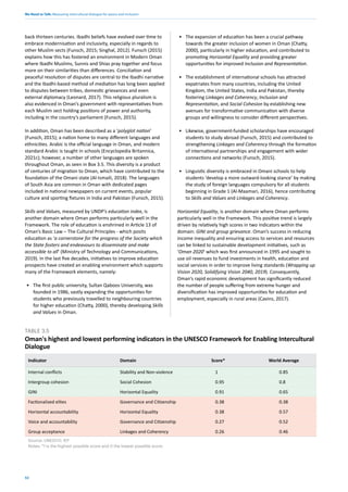 We Need to Talk: Measuring intercultural dialogue for peace and inclusion
52
back thirteen centuries. Ibadhi beliefs have evolved over time to
embrace modernisation and inclusivity, especially in regards to
other Muslim sects (Funsch, 2015; Singhal, 2012). Funsch (2015)
explains how this has fostered an environment in Modern Oman
where Ibadhi Muslims, Sunnis and Shias pray together and focus
more on their similarities than differences. Conciliation and
peaceful resolution of disputes are central to the Ibadhi narrative
and the Ibadhi-based method of mediation has long been applied
to disputes between tribes, domestic grievances and even
external diplomacy (Leonard, 2017). This religious pluralism is
also evidenced in Oman’s government with representatives from
each Muslim sect holding positions of power and authority,
including in the country’s parliament (Funsch, 2015).
In addition, Oman has been described as a ‘polyglot nation’
(Funsch, 2015); a nation home to many different languages and
ethnicities. Arabic is the official language in Oman, and modern
standard Arabic is taught in schools (Encyclopedia Britannica,
2021c); however, a number of other languages are spoken
throughout Oman, as seen in Box 3.5. This diversity is a product
of centuries of migration to Oman, which have contributed to the
foundation of the Omani state (Al-Ismaili, 2018). The languages
of South Asia are common in Oman with dedicated pages
included in national newspapers on current events, popular
culture and sporting fixtures in India and Pakistan (Funsch, 2015).
Skills and Values, measured by UNDP’s education index, is
another domain where Oman performs particularly well in the
Framework. The role of education is enshrined in Article 13 of
Oman’s Basic Law – The Cultural Principles - which posits
education as ‘a cornerstone for the progress of the Society which
the State fosters and endeavours to disseminate and make
accessible to all’ (Ministry of Technology and Communications,
2019). In the last five decades, initiatives to improve education
prospects have created an enabling environment which supports
many of the Framework elements, namely:
• The first public university, Sultan Qaboos University, was
founded in 1986, vastly expanding the opportunities for
students who previously travelled to neighbouring countries
for higher education (Chatty, 2000), thereby developing Skills
and Values in Oman.
• The expansion of education has been a crucial pathway
towards the greater inclusion of women in Oman (Chatty,
2000), particularly in higher education, and contributed to
promoting Horizontal Equality and providing greater
opportunities for improved Inclusion and Representation.
• The establishment of international schools has attracted
expatriates from many countries, including the United
Kingdom, the United States, India and Pakistan, thereby
fostering Linkages and Coherency, Inclusion and
Representation, and Social Cohesion by establishing new
avenues for transformative communication with diverse
groups and willingness to consider different perspectives.
• Likewise, government-funded scholarships have encouraged
students to study abroad (Funsch, 2015) and contributed to
strengthening Linkages and Coherency through the formation
of international partnerships and engagement with wider
connections and networks (Funsch, 2015).
• Linguistic diversity is embraced in Omani schools to help
students ‘develop a more outward-looking stance’ by making
the study of foreign languages compulsory for all students
beginning in Grade 1 (Al-Maamari, 2016), hence contributing
to Skills and Values and Linkages and Coherency.
Horizontal Equality, is another domain where Oman performs
particularly well in the Framework. This positive trend is largely
driven by relatively high scores in two indicators within the
domain: GINI and group grievance. Oman’s success in reducing
income inequality and ensuring access to services and resources
can be linked to sustainable development initiatives, such as
‘Oman 2020’ which was first announced in 1995 and sought to
use oil revenues to fund investments in health, education and
social services in order to improve living standards (Wrapping up
Vision 2020, Solidifying Vision 2040, 2019). Consequently,
Oman’s rapid economic development has significantly reduced
the number of people suffering from extreme hunger and
diversification has improved opportunities for education and
employment, especially in rural areas (Cavins, 2017).
Indicator Domain Score* World Average
Internal conflicts Stability and Non-violence 1 0.85
Intergroup cohesion Social Cohesion 0.95 0.8
GINI Horizontal Equality 0.91 0.65
Factionalized elites Governance and Citizenship 0.38 0.38
Horizontal accountability Horizontal Equality 0.38 0.57
Voice and accountability Governance and Citizenship 0.27 0.52
Group acceptance Linkages and Coherency 0.26 0.46
Source: UNESCO; IEP
Notes: *1 is the highest possible score and 0 the lowest possible score.
TABLE 3.5
Oman's highest and lowest performing indicators in the UNESCO Framework for Enabling Intercultural
Dialogue
 