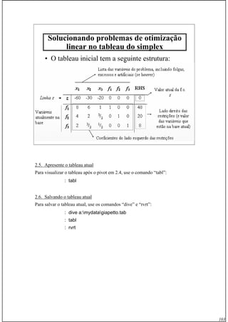 103
Prof. Fogliatto Pesquisa Operacional 103
Solucionando problemas de otimização
linear no tableau do simplex
• O tableau inicial tem a seguinte estrutura:
2.5. Apresente o tableau atual
Para visualizar o tableau após o pivot em 2.4, use o comando “tabl”:
: tabl
2.6. Salvando o tableau atual
Para salvar o tableau atual, use os comandos “dive” e “rvrt”:
: dive a:mydatagiapetto.tab
: tabl
: rvrt
 