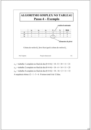 122
Prof. Fogliatto Pesquisa Operacional 122
ALGORITMO SIMPLEX NO TABLEAUALGORITMO SIMPLEX NO TABLEAU
Passo 4Passo 4 –– ExemploExemplo
variável entrante
Elemento de pivot
Coluna da variável f1 deve ficar igual à coluna da variável f2
x13 = trabalho 1 completo no final do dia (8+4+6) = 18 - 8 = 10 + 11 = 21
x23 = trabalho 2 completo no final do dia (8+4+6) = 18 - 4 = 14 + 11 = 25
x43 = trabalho 4 completo no final do dia (8+4+6) = 18 - 16 = 2 + 11 = 13
A sequência ótima é 2 - 1 - 3 - 4. O atraso total é de 12 dias.
 
