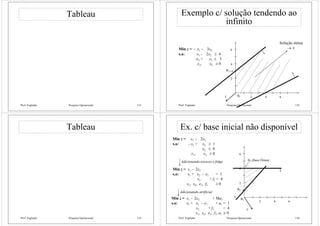 Prof. Fogliatto Pesquisa Operacional 131
Tableau
Prof. Fogliatto Pesquisa Operacional 132
Exemplo c/ solução tendendo ao
infinito
Min z = - x1 - 3x2
s.a: x1 - 2x2 ≤ 4
-x1 + x2 ≤ 3
x1, x2 ≥ 0
2
2
4
4
6
6B1z
B2
Solução ótima
→ ∝
Prof. Fogliatto Pesquisa Operacional 133
Tableau
Prof. Fogliatto Pesquisa Operacional 134
Ex. c/ base inicial não disponível
Min z = x1 - 2x2
s.a: - x1 + x2 ≥ 1
x2 ≤ 4
x1, x2 ≥ 0
2
2
4
4
6
6
B1
B3 (Base Ótima)
z
B2
Adicionando excesso e folga
Min z = x1 - 2x2
s.a: x1 + x2 - e1 = 1
x2 + f1 = 4
x1, x2, e1, f1 ≥ 0
Adicionando artificial
Min z = x1 - 2x2 + Ma1
s.a: x1 + x2 - e1 + a1 = 1
x2 + f1 = 4
x1, x2, e1, f1, a1 ≥ 0
 