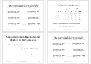 Prof. Fogliatto Pesquisa Operacional 155
Regras para identificação da solução ótima dual na
linha 0 (ou z) do tableau ótimo do primal (Max)
Valor ótimo da var. dual yi
qdo restrição i é do tipo ≤
Valor ótimo da var. dual yi
qdo restrição i é do tipo ≥
Valor ótimo da var. dual yi
qdo restrição i é do tipo =
Coeficiente de fi na linha
0 do tableau ótimo
-(Coeficiente de ei) na
linha 0 do tableau ótimo
(Coeficiente de ai na linha
0 do tableau ótimo) - M
Prof. Fogliatto Pesquisa Operacional 156
z x1 x2 x3 f1 e2 a2 a3 RHS
z 1 0 0 0 51
/23
58
/23 M-58
/23 M+9
/23
565
/23
x3 0 0 0 1 4
/23
5
/23
-5
/23
-2
/23
15
/23
x2 0 0 1 0 2
/23
-9
/23
9
/23
-1
/23
65
/23
x1 0 1 0 0 9
/23
17
/23
-17
/23
7
/23
120
/23
No tableau ótimo do exemplo anterior:
y1 -y2 y3-M
Ou seja, o problema dual possui a seguinte solução ótima:
y1 = 51/23; y2 = -58/23; y3 = 9/23
Prof. Fogliatto Pesquisa Operacional 157
Conferindo o resultado na função
objetivo do problema dual
Min w = 15y1 + 5y2 + 10y3
w = 565/23
y1 = 51/23; y2 = -58/23; y3 = 9/23
Prof. Fogliatto Pesquisa Operacional 158
Regras para identificação da solução ótima dual na
linha 0 (ou z) do tableau ótimo do primal (Min)
Valor ótimo da var. dual yi
qdo restrição i é do tipo ≤
Valor ótimo da var. dual yi
qdo restrição i é do tipo ≥
Valor ótimo da var. dual yi
qdo restrição i é do tipo =
Coeficiente de fi na linha
0 do tableau ótimo
-(Coeficiente de ei) na
linha 0 do tableau ótimo
(Coeficiente de ai na linha
0 do tableau ótimo) + M
 