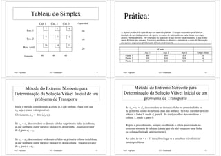 Prof. Fogliatto PO - Graduação 9
Tableau do Simplex
7 8 8
9 7 8
Cid. 1 Cid. 2 Cid. 3
20 18 23
Res. 1
Res. 2
Res. Artif.
Demanda 40 40 40
Capacidade
50
50
20
Prof. Fogliatto PO - Graduação 10
A Açosul produz três tipos de aço em suas três plantas. O tempo necessário para fabricar 1
tonelada de aço (independente do tipo) e os custos de fabricação em cada planta vem dado
abaixo. Semanalmente, 100 toneladas de cada tipo de aço devem ser produzidas. Cada planta
opera 40 horas por semana. Escreva o problema (o objetivo é minimizar o custo de fabricação
dos aços) e organize o problema no tableau do transporte.
Custo
Aço 1 Aço 2 Aço 3 Tempo (min)
Planta 1 $60 $40 $28 20
Planta 2 $50 $30 $30 16
Planta 3 $43 $20 $20 15
Prática:
Prof. Fogliatto PO - Graduação 11
Método do Extremo Noroeste para
Determinação da Solução Viável Inicial de um
problema de Transporte
Inicie o método considerando a célula (1,1) do tableau. Faça com que
x11 seja o maior valor possível.
Obviamente, x11 = Min (d1, s1).
Se x11 = s1, desconsidere as demais células na primeira linha do tableau,
já que nenhuma outra variável básica virá desta linha. Atualize o valor
de d1 para d1 - s1.
Se x11 = d1, desconsidere as demais células na primeira coluna do tableau,
já que nenhuma outra variável básica virá desta coluna. Atualize o valor
de s1 para s1 - d1.
Prof. Fogliatto PO - Graduação 12
Método do Extremo Noroeste para
Determinação da Solução Viável Inicial de um
problema de Transporte
Se x11 = s1 = d1, desconsidere as demais células na primeira linha ou
na primeira coluna do tableau (mas não ambas). Se você escolher descon-
siderar a linha 1, mude d1 para 0. Se você escolher desconsiderar a
coluna 1, mude s1 para 0.
Repita o procedimento, sempre escolhendo a célula posicionada no
extremo noroeste do tableau (desde que ela não esteja em uma linha
ou coluna eliminada anteriormente).
Ao cabo de (m + n - 1) iterações chega-se a uma base viável inicial
para o problema.
 