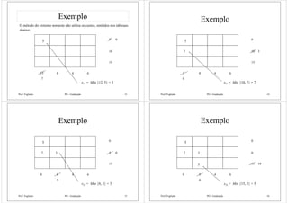 Prof. Fogliatto PO - Graduação 13
Exemplo
O método do extremo noroeste não utiliza os custos, omitidos nos tableaus
abaixo:
6
5
10
15
4812
x11 = Min {12, 5} = 5
5
7
0
Prof. Fogliatto PO - Graduação 14
Exemplo
6
0
10
15
48
7
x21 = Min {10, 7} = 7
5
0
7
3
Prof. Fogliatto PO - Graduação 15
Exemplo
6
0
3
15
48
7
x22 = Min {8, 3} = 3
5
0
0
5
3
Prof. Fogliatto PO - Graduação 16
Exemplo
6
0
0
15
45
7
x32 = Min {15, 5} = 5
5
0
10
0
3
5
 