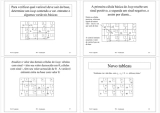 Prof. Fogliatto PO - Graduação 25
Para verificar qual variável deve sair da base,
determine um loop contendo a var. entrante e
algumas variáveis básicas
2 3 4
14 12 5
12 15 9
10 10
0 20 10
9
1
3
40
-17-8
-2-1+1
-3
Prof. Fogliatto PO - Graduação 26
A primeira célula básica do loop recebe um
sinal positivo, a segunda um sinal negativo, e
assim por diante...
Dentre as células
positivas, selecione
aquela de menor
valor: esta é a var.
que sairá da base.
2 3 4
14 12 5
12 15 9
10 10
0 20 10
9
1
3
40
-17-8
-2-1+1
-3
+ -
+
-
+
A variável entrante
assumirá o valor
da variável que sai
da base.
Prof. Fogliatto PO - Graduação 27
Atualize o valor das demais células do loop: células
com sinal + têm seu valor decrescido em θ; células
com sinal -, têm seu valor acrescido de θ. A variável
entrante entra na base com valor θ.
2 3 4
14 12 5
12 15 9
10 10
20 10
9
1
3
40
+ -
+
-
+
0
Prof. Fogliatto PO - Graduação 28
Novo tableau
2 3 4
14 12 5
12 15 9
10 10
20 10
9
1
3
400
-4
-7 -16
-1
-2 -2
Nenhuma var. não-bás. com zij - cij > 0 ⇒ tableau ótimo!
 