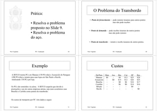 Prof. Fogliatto PO - Graduação 29
Prática:
• Resolva o problema
proposto no Slide 9.
• Resolva o problema
do aço.
Prof. Fogliatto PO - Graduação 30
O Problema do Transbordo
• Ponto de fornecimento - pode remeter insumos para outros pontos
mas não pode receber.
• Ponto de demanda - pode receber insumos de outros pontos
mas não pode remeter.
• Ponto de transbordo - remete e recebe insumos de outros pontos.
Prof. Fogliatto PO - Graduação 31
Exemplo
A BITCO monta PCs em Manaus (150 PCs/dia) e Assunción do Paraguai
(200 PCs/dia) e remete para suas lojas em São Paulo e Recife,
totalizando 130 PCs por loja.
Os PCs são remetidos via aérea. A BITCO suspeita que devido à
promoções e uso de outras empresas aéreas, seja mais econômico usar
Brasília e Curitiba como pontos de transbordo.
Os custos de transporte por PC vêm dados a seguir.
Prof. Fogliatto PO - Graduação 32
Custos
De/Para Man Ass Bra Cur SP Rec
Manaus $0 - $8 $13 $25 $28
Assuncion - $0 $15 $12 $26 $25
Brasilia - - $0 $6 $16 $17
Curitiba - - $6 $0 $14 $16
SPaulo - - - - $0 -
Recife - - - - - $0
 