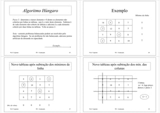 Prof. Fogliatto PO - Graduação 45
Algoritmo Húngaro
Passo 3 - determine o menor elemento ≠ 0 dentre os elementos não
cobertos por linhas no tableau; seja k o valor deste elemento. Subtraia k
de cada elemento não-coberto do tableau e adicione k a cada elemento
coberto por duas linhas no tableau. Volte ao passo 2.
Nota - somente problemas balanceados podem ser resolvidos pelo
algoritmo húngaro. Se um problema for não balanceado, adicione pontos
artificiais de demanda ou capacidade.
Exemplo...
Prof. Fogliatto PO - Graduação 46
Exemplo
2
14
8
4
7
2
5
12 6
8
3
6
5
7
9
10
Mínimo da linha
5
2
3
2
Prof. Fogliatto PO - Graduação 47
Novo tableau após subtração dos mínimos de
linha
0
9
5
2
4
0
0
10 4
3
0
4
3
2
6
8
Mín. da coluna 0 0 0 2
Prof. Fogliatto PO - Graduação 48
Novo tableau após subtração dos mín. das
colunas
0
9
5
2
4
0
0
10 4
3
0
4
1
0
4
6
3 linhas.
m = 4, logo proce-
demos c/ passo 3.
k = 1
 