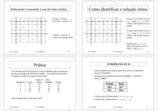 Prof. Fogliatto PO - Graduação 49
Subtraindo e somando k nas devidas células...
0
10
5
1
5
0
0
9 3
3
0
3
0
0
4
5
Note que o mínimo
das linhas e colunas é 0!
4 linhas. Como m = 4,
temos uma solução ótima.
Prof. Fogliatto PO - Graduação 50
Como identificar a solução ótima
0
10
5
1
5
0
0
9 3
3
0
3
0
0
4
5
O único zero coberto na col. 3
é x33. Logo, x33 = 1, e a col. 3
e linha 3 não podem mais ser
usadas.
O único zero coberto na col. 2
é x12. Logo, x12 = 1, e a col. 2
e linha 1 não podem mais ser
usadas.
Sendo assim, x24 = 1, e a
linha 2 não pode mais ser
usada. Logo, x41 = 1.
Prof. Fogliatto PO - Graduação 51
Prática
Um treinador necessita formar um time de nadadoras para competir em
uma prova olímpica de 400 metros medley. As nadadoras apresentam
as seguintes médias de tempo em cada estilo:
Tempo (s) /100 m
Nadadora Livre Peito Golfinho Costas
1 54 54 51 53
2 51 57 52 52
3 50 53 54 56
4 56 54 55 53
Qual nadadora deve nadar qual estilo?
Prof. Fogliatto PO - Graduação 52
O PROBLEMA DUAL
• Todo o problema de programação linear possui um problema
dual correspondente.
• Chamaremos o problema original de “primal” e o problema
dual de “dual”.
• Variáveis do problema primal → z, x1, x2,…,xn.
• Variáveis do problema dual → w, y1, y2,…,ym.
Primal Dual
Max Min
Min Max
 