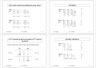 Prof. Fogliatto PO - Graduação 53
Escrevendo o dual de um problema de progr. linear
Max z = c1x1 + c2x2 + … + cnxn
s.a: a11x1 + a12x2 + … + a1nxn ≤ b1
a21x1 + a22x2 + … + a2nxn ≤ b2
am1x1 + am2x2 + … + amnxn ≤ bm
M M M M
Min w = b1y1 + b2y2 + … + bmym
s.a: a11y1 + a21y2 + … + am1ym ≥ c1
a12y1 + a22x2 + … + am2ym ≥ c2
a1ny1 + a2ny2 + … + amnym ≥ cn
M M M M
Prof. Fogliatto PO - Graduação 54
EXEMPLO
Max z = 60x1 + 30x2 + 20x3
s.a: 8x1 + 6x2 + 1x3 ≤ 48
4x1 + 2x2 + 1.5x3 ≤ 20
2x1 + 1.5x2 + 0.5x3 ≤ 8
x1, x2, x3 ≥ 0
P
r
i
m
a
l
D
u
a
l
Min w = 48y1 + 20y2 + 8y3
s.a: 8y1 + 4y2 + 2y3 ≥ 60
6y1 + 2y2 + 1.5y3 ≥ 30
1y1 + 1.5y2 + 0.5y3 ≥ 20
y1, y2, y3 ≥ 0
Prof. Fogliatto PO - Graduação 55
A iésima restrição do dual corresponde à iésima variável
do primal
Usando a tabela abaixo, pode-se achar o dual de qualquer primal:
Min Max
≥0 ↔ ≤
≤0 ↔ ≥
Irrestr. ↔ =
≥ ↔ ≥0
≤ ↔ ≤0
= ↔ Irrestr.
Variáveis
Variáveis
Restrições
Restrições
Prof. Fogliatto PO - Graduação 56
OUTRO EXEMPLO
Max z = 2x1 + x2
s.a: 2x1 + x2 = 2
2x1 - x2 ≥ 3
x1 - x2 ≤ 1
x1 ≥ 0, x2 irrestr.
P
r
i
m
a
l
Min w = 2y1 + 3y2 + 1y3
s.a: 2y1 + 2y2 + y3 ≥ 2
y1 - y2 - y3 = 1
y1 irrestr., y2 ≤ 0, y3 ≥ 0
D
u
a
l
 