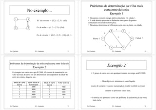 Prof. Fogliatto PO - Graduação 73
No exemplo...
1
2 3
4
Ex. de corrente = (1,2) - (2,3) - (4,3)
Ex. de trilha = (1,2) - (2,3) - (3,4)
Ex. de circuito = (1,2) - (2,3) - (3,4) - (4,1)
Prof. Fogliatto PO - Graduação 74
Problemas de determinação da trilha mais
curta entre dois nós
Exemplo 1
• Desejamos remeter energia elétrica da planta 1 à cidade 1.
• A rede abaixo apresenta as distâncias entre pares de pontos
conectados (incluindo subestações).
• Desejamos determinar a trilha mais curta entre a planta e a cidade.
1
2
3
4
5
3
4
3
2
2
3
6
2
Planta 1 Cidade 1
Prof. Fogliatto PO - Graduação 75
Problemas de determinação da trilha mais curta entre dois nós
Exemplo 2
Eu comprei um carro novo por $12000. Os custos de manutenção e o
valor na troca do carro em um determinado ano dependem da idade do
carro no começo daquele ano.
Idade do Carro
(anos)
Custo anual de
manutenção
0 2000
1 4000
2 5000
3 9000
4 12000
Idade do Carro
(anos)
Valor na troca
1 7000
2 6000
3 2000
4 1000
5 0
Prof. Fogliatto PO - Graduação 76
Exemplo 2
• O preço do carro novo em qualquer instante no tempo será $12000.
• Meu objetivo é minimizar o custo líquido:
(custo de compra) + (custos manutenção) - (valor recebido na troca)
durante os próximos cinco anos.
• Formule este problema como um problema de determinação da trilha
mais curta.
 