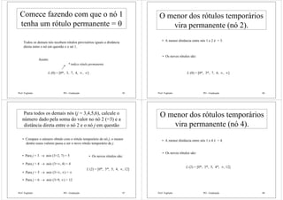 Prof. Fogliatto PO - Graduação 85
Comece fazendo com que o nó 1
tenha um rótulo permanente = 0
Todos os demais nós recebem rótulos provisórios iguais a distância
direta entre o nó em questão e o nó 1.
Assim:
L (0) = [0*, 3, 7, 4, ∝, ∝]
* indica rótulo permanente.
Prof. Fogliatto PO - Graduação 86
O menor dos rótulos temporários
vira permanente (nó 2).
• A menor distância entre nós 1 e 2 é = 3.
• Os novos rótulos são:
L (0) = [0*, 3*, 7, 4, ∝, ∝]
Prof. Fogliatto PO - Graduação 87
Para todos os demais nós (j = 3,4,5,6), calcule o
número dado pela soma do valor no nó 2 (=3) e a
distância direta entre o nó 2 e o nó j em questão
• Compare o número obtido com o rótulo temporário do nó j; o menor
dentre esses valores passa a ser o novo rótulo temporário de j.
• Para j = 3 → min (3+2, 7) = 5
• Para j = 4 → min (3+∝, 4) = 4
• Para j = 5 → min (3+∝, ∝) = ∝
• Para j = 6 → min (3+9, ∝) = 12
• Os novos rótulos são:
L (2) = [0*, 3*, 5, 4, ∝, 12]
Prof. Fogliatto PO - Graduação 88
O menor dos rótulos temporários
vira permanente (nó 4).
• Os novos rótulos são:
L (2) = [0*, 3*, 5, 4*, ∝, 12]
• A menor distância entre nós 1 e 4 é = 4.
 