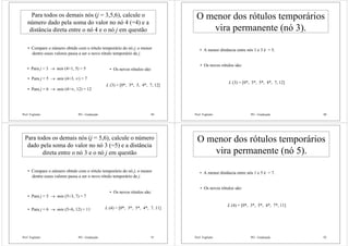 Prof. Fogliatto PO - Graduação 89
Para todos os demais nós (j = 3,5,6), calcule o
número dado pela soma do valor no nó 4 (=4) e a
distância direta entre o nó 4 e o nó j em questão
• Compare o número obtido com o rótulo temporário do nó j; o menor
dentre esses valores passa a ser o novo rótulo temporário de j.
• Para j = 3 → min (4+1, 5) = 5
• Para j = 5 → min (4+3, ∝) = 7
• Para j = 6 → min (4+∝, 12) = 12
• Os novos rótulos são:
L (3) = [0*, 3*, 5, 4*, 7, 12]
Prof. Fogliatto PO - Graduação 90
O menor dos rótulos temporários
vira permanente (nó 3).
• Os novos rótulos são:
L (3) = [0*, 3*, 5*, 4*, 7, 12]
• A menor distância entre nós 1 e 3 é = 5.
Prof. Fogliatto PO - Graduação 91
Para todos os demais nós (j = 5,6), calcule o número
dado pela soma do valor no nó 3 (=5) e a distância
direta entre o nó 3 e o nó j em questão
• Compare o número obtido com o rótulo temporário do nó j; o menor
dentre esses valores passa a ser o novo rótulo temporário de j.
• Para j = 5 → min (5+3, 7) = 7
• Para j = 6 → min (5+6, 12) = 11
• Os novos rótulos são:
L (4) = [0*, 3*, 5*, 4*, 7, 11]
Prof. Fogliatto PO - Graduação 92
O menor dos rótulos temporários
vira permanente (nó 5).
• Os novos rótulos são:
L (4) = [0*, 3*, 5*, 4*, 7*, 11]
• A menor distância entre nós 1 e 5 é = 7.
 