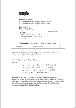 22
Prof. Fogliatto Pesquisa Operacional 22
Variáveis de decisão:
x1 = num. de comerciais veiculados durante a novela.
x2 = num. de comerciais veiculados durante os jogos
Função objetivo:
Min z = 50x1 + 100x2
Restrições:
• Público feminino: 7x1 + 2x2 ≥ 28
• Público masculino: 2x1 + 12x2 ≥ 24
• x1, x2 ≥ 0
Solução ótima: (3.6, 1.4) com z = $320. A solução é única.
A solução gráfica é...
A formulação do problema do mix de produção, utilizando as variáveis de
decisão identificadas na tabela, é dada por:
Max z = 4xA1 + 5xB1 + 9xA2 + 11xB2
sujeito à:
1xA1 + 1xB1 + 1xA2 + 1xB2 ≤ 15 (mão-de-obra)
7xA1 + 5xB1 + 3xA2 + 2xB2 ≤ 120 (material Y)
3xA1 + 5xB1 + 10xA2 + 15xB2 ≤ 100 (material Z)
xA1, xB1, xA2, xB2 ≥ 0 (não-negatividade)
A função objetivo busca maximizar os lucros oriundos da produção (e
conseqüente venda) de cada produto. As restrições dizerm respeito aos insumos,
tendo sido formuladas diretamente da Tabela na página anterior. Uma vez tendo
suas informações organizadas em uma tabela, a maioria dos problemas de
programação linear são de fácil formulação.
 