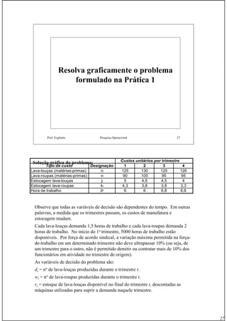 27
Prof. Fogliatto Pesquisa Operacional 27
Resolva graficamente o problema
formulado na Prática 1
Custos unitários por trimestre
Tipo de custo Designação 1 2 3 4
Lava-louças (matérias-primas) ct 125 130 125 126
Lava-roupas (matérias-primas) vt 90 100 95 95
Estocagem lava-louças jt 5 4,5 4,5 4
Estocagem lava-roupas kt 4,3 3,8 3,8 3,3
Hora de trabalho pt 6 6 6,8 6,8
Solução gráfica do problema:
Observe que todas as variáveis de decisão são dependentes do tempo. Em outras
palavras, a medida que os trimestres passam, os custos de manufatura e
estocagem mudam.
Cada lava-louças demanda 1,5 horas de trabalho e cada lava-roupas demanda 2
horas de trabalho. No início do 1o
trimestre, 5000 horas de trabalho estão
disponíveis. Por força de acordo sindical, a variação máxima permitida na força-
de-trabalho em um determinado trimestre não deve ultrapassar 10% (ou seja, de
um trimestre para o outro, não é permitido demitir ou contratar mais de 10% dos
funcionários em atividade no trimestre de origem).
As variáveis de decisão do problema são:
dt = no
de lava-louças produzidas durante o trimestre t.
wt = no
de lava-roupas produzidas durante o trimestre t.
rt = estoque de lava-louças disponível no final do trimestre t, descontadas as
máquinas utilizadas para suprir a demanda naquele trimestre.
 