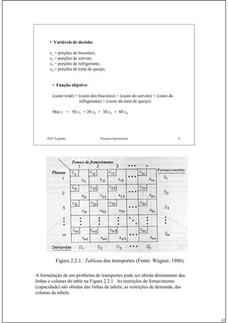 31
Prof. Fogliatto Pesquisa Operacional 31
• Variáveis de decisão:
x1 = porções de biscoitos;
x2 = porções de sorvete;
x3 = porções de refrigerante;
x4 = porções de torta de queijo;
• Função objetivo:
(custo total) = (custo dos biscoitos) + (custo do sorvete) + (custo do
refrigerante) + (custo da torta de queijo)
Min z = 50 x1 + 20 x2 + 30 x3 + 80 x4
Figura 2.2.1. Tableau dos transportes (Fonte: Wagner, 1986).
A formulação de um problema de transportes pode ser obtida diretamente das
linhas e colunas do table na Figura 2.2.1. As restrições de fornecimento
(capacidade) são obtidas das linhas da tabela; as restrições de demanda, das
colunas da tabela.
 