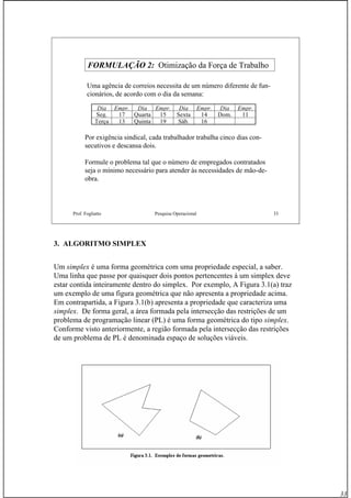 33
Prof. Fogliatto Pesquisa Operacional 33
FORMULAÇÃO 2: Otimização da Força de Trabalho
Uma agência de correios necessita de um número diferente de fun-
cionários, de acordo com o dia da semana:
Dia Empr. Dia Empr. Dia Empr. Dia Empr.
Seg. 17 Quarta 15 Sexta 14 Dom. 11
Terça 13 Quinta 19 Sáb. 16
Por exigência sindical, cada trabalhador trabalha cinco dias con-
secutivos e descansa dois.
Formule o problema tal que o número de empregados contratados
seja o mínimo necessário para atender às necessidades de mão-de-
obra.
3. ALGORITMO SIMPLEX
Um simplex é uma forma geométrica com uma propriedade especial, a saber.
Uma linha que passe por quaisquer dois pontos pertencentes à um simplex deve
estar contida inteiramente dentro do simplex. Por exemplo, A Figura 3.1(a) traz
um exemplo de uma figura geométrica que não apresenta a propriedade acima.
Em contrapartida, a Figura 3.1(b) apresenta a propriedade que caracteriza uma
simplex. De forma geral, a área formada pela intersecção das restrições de um
problema de programação linear (PL) é uma forma geométrica do tipo simplex.
Conforme visto anteriormente, a região formada pela intersecção das restrições
de um problema de PL é denominada espaço de soluções viáveis.
 