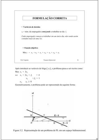 36
Prof. Fogliatto Pesquisa Operacional 36
FORMULAÇÃO CORRETAFORMULAÇÃO CORRETA
• Variáveis de decisão:
xi = núm. de empregados começando a trabalhar no dia i;
Cada empregado começa a trabalhar em um único dia, não sendo assim
contados mais de uma vez.
• Função objetivo:
Min z = x1 + x2 + x3 + x4 + x5 + x6 + x7
Após introduzir as variáveis de folga f1 e f2, o problema passa a ser escrito como:
Max x1 + 3x2
s.a x1 + 2x2 + f1 = 4
x2 + f2 = 1
x1, x2 ≥ 0
Geometricamente, o problema pode ser representado da seguinte forma:
Figura 3.2. Representação de um problema de PL em um espaço bidimensional.
 