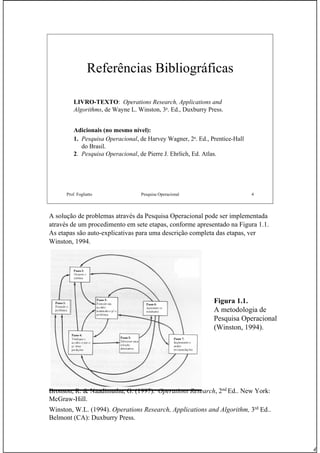4
Prof. Fogliatto Pesquisa Operacional 4
Referências Bibliográficas
LIVRO-TEXTO: Operations Research, Applications and
Algorithms, de Wayne L. Winston, 3a. Ed., Duxburry Press.
Adicionais (no mesmo nível):
1. Pesquisa Operacional, de Harvey Wagner, 2a. Ed., Prentice-Hall
do Brasil.
2. Pesquisa Operacional, de Pierre J. Ehrlich, Ed. Atlas.
A solução de problemas através da Pesquisa Operacional pode ser implementada
através de um procedimento em sete etapas, conforme apresentado na Figura 1.1.
As etapas são auto-explicativas para uma descrição completa das etapas, ver
Winston, 1994.
Bronson, R. & Naadimuthu, G. (1997). Operations Research, 2nd
Ed.. New York:
McGraw-Hill.
Winston, W.L. (1994). Operations Research, Applications and Algorithm, 3rd
Ed..
Belmont (CA): Duxburry Press.
Figura 1.1.
A metodologia de
Pesquisa Operacional
(Winston, 1994).
 