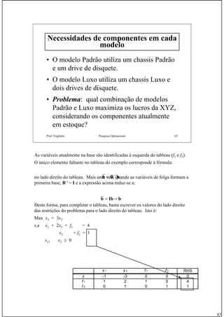 65
Prof. Fogliatto Pesquisa Operacional 65
Necessidades de componentes em cada
modelo
• O modelo Padrão utiliza um chassis Padrão
e um drive de disquete.
• O modelo Luxo utiliza um chassis Luxo e
dois drives de disquete.
•• ProblemaProblema: qual combinação de modelos
Padrão e Luxo maximiza os lucros da XYZ,
considerando os componentes atualmente
em estoque?
As variáveis atualmente na base são identificadas à esquerda do tableau (f1 e f2).
O único elemento faltante no tableau do exemplo corresponde à fórmula:
no lado direito do tableau. Mais uma vez, quando as variáveis de folga formam a
primeira base, B-1
= I e a expressão acima reduz-se a:
Desta forma, para completar o tableau, basta escrever os valores do lado direito
das restrições do problema para o lado direito do tableau. Isto é:
Max x1 + 3x2
s.a x1 + 2x2 + f1 = 4
x2 + f2 = 1
x1, x2 ≥ 0
bBb 1−
=
bIbb ==
x 1 x 2 f 1 f 2 RHS
z -1 -3 0 0 0
f 1 1 2 1 0 4
f 2 0 1 0 1 1
 