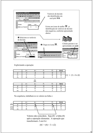 70
Prof. Fogliatto Pesquisa Operacional 70
Variáveis de decisão
são identificadas em
azul pelo WBWB.
Existe um ícone de atalho p/
identificação de variáveis de decisão
não-negativas, conforme apresentado
abaixo.
Selecione as variáveis
de decisão.
Clique no ícone .
Células passam a ser
apresentadas em azul.
Explicitando a operação:
Na sequência, trabalham-se os valores na linha z:
x 1 x 2 f 1 f 2 RHS
z -1 -3 0 0 0
f 1 1 2 1 0 4 (1)' = (1) - 2 x (2)
f 2 0 1 0 1 1
Valores não coincidem. Seja (0)´ a linha (0)
após a operação elementar. A operação que
transformará -3 em 0 é:
(0)´ = (0) + 3 × (2)
(0)
(1)
(2)
x 1 x 2 f 1 f 2 RHS
z -1 -3 0 0 0
f 1 1 0 1 -2 2
x 2 0 1 0 1 1
x 1 x 2 f 1 f 2 RHS
z -1 -3 0 0 0
f 1 1 0 1 -2 2
x 2 0 1 0 1 1
 