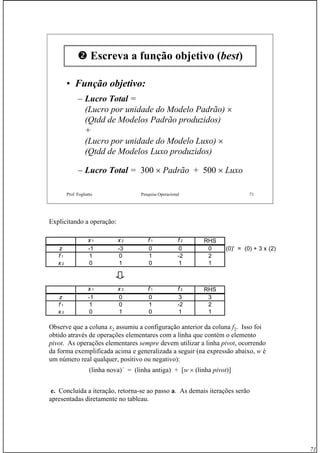 71
Prof. Fogliatto Pesquisa Operacional 71
Escreva a função objetivo (best)
•• Função objetivo:Função objetivo:
– Lucro Total =
(Lucro por unidade do Modelo Padrão) ×
(Qtdd de Modelos Padrão produzidos)
+
(Lucro por unidade do Modelo Luxo) ×
(Qtdd de Modelos Luxo produzidos)
– Lucro Total = 300 × Padrão + 500 × Luxo
Explicitando a operação:
Observe que a coluna x2 assumiu a configuração anterior da coluna f2. Isso foi
obtido através de operações elementares com a linha que contém o elemento
pivot. As operações elementares sempre devem utilizar a linha pivot, ocorrendo
da forma exemplificada acima e generalizada a seguir (na expressão abaixo, w é
um número real qualquer, positivo ou negativo):
(linha nova)´ = (linha antiga) + [w × (linha pivot)]
e. Concluída a iteração, retorna-se ao passo a. As demais iterações serão
apresentadas diretamente no tableau.
x 1 x 2 f 1 f 2 RHS
z -1 -3 0 0 0 (0)' = (0) + 3 x (2)
f 1 1 0 1 -2 2
x 2 0 1 0 1 1
x 1 x 2 f 1 f 2 RHS
z -1 0 0 3 3
f 1 1 0 1 -2 2
x 2 0 1 0 1 1
 