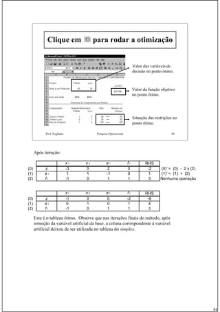 84
Prof. Fogliatto Pesquisa Operacional 84
Clique em para rodar a otimização
Valor das variáveis de
decisão no ponto ótimo.
Valor da função objetivo
no ponto ótimo.
Situação das restrições no
ponto ótimo.
Após iteração:
Este é o tableau ótimo. Observe que nas iterações finais do método, após
remoção da variável artificial da base, a coluna correspondente à variável
artificial deixou de ser utilizada no tableau do simplex.
x 1 x 2 e 1 f 1 RHS
(0) z -3 0 2 0 -2 (0)' = (0) - 2 x (2)
(1) a 1 1 1 -1 0 1 (1)' = (1) + (2)
(2) f 1 -1 0 1 1 3 Nenhuma operação
x 1 x 2 e 1 f 1 RHS
(0) z -1 0 0 -2 -8
(1) a 1 0 1 0 1 4
(2) f 1 -1 0 1 1 3
 