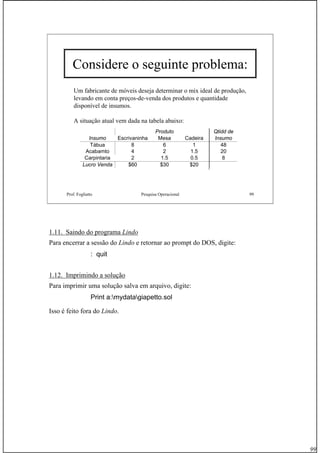 99
Prof. Fogliatto Pesquisa Operacional 99
Considere o seguinte problema:
Um fabricante de móveis deseja determinar o mix ideal de produção,
levando em conta preços-de-venda dos produtos e quantidade
disponível de insumos.
A situação atual vem dada na tabela abaixo:
Produto Qtidd de
Insumo Escrivaninha Mesa Cadeira Insumo
Tábua 8 6 1 48
Acabamto 4 2 1.5 20
Carpintaria 2 1.5 0.5 8
Lucro Venda $60 $30 $20
1.11. Saindo do programa Lindo
Para encerrar a sessão do Lindo e retornar ao prompt do DOS, digite:
: quit
1.12. Imprimindo a solução
Para imprimir uma solução salva em arquivo, digite:
Print a:mydatagiapetto.sol
Isso é feito fora do Lindo.
 