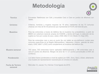 Metodología
Técnica : Encuestas Telefónicas con Cati y encuestas Cara a Cara en puntos de afluencia con
Tablet.
Universo : Chilenos, hombres y mujeres mayores de 18 años, habitantes de las 73 comunas
urbanas con más de 50 mil personas que representan el 70.9% del total del país.
Muestreo : Para las entrevistas a través de teléfono fijo el muestreo fue probabilístico, a partir de
BBDD con cobertura nacional, propias de CADEM, y dentro del hogar, la selección de los
sujetos se hizo por cuotas de sexo, edad y NSE (Alto C1-C2; Medio C3; Bajo D/E).
Para las entrevistas cara a cara en punto fijo con tablet se pre-definieron cuotas para
comunas específicas en la Región Metropolitana, Valparaíso y Biobío, además de sexo,
edad y GSE (ABC1 y D/E) como complemento al muestreo del teléfono fijo.
Muestra semanal : 700 casos. 502 entrevistas fueron aplicadas telefónicamente y 198 entrevistas cara a
cara en puntos de afluencia. Margen de error de +/- 3,7 puntos porcentuales al 95% de
confianza.
Ponderación : Los datos fueron ponderados a nivel de sujetos por GSE, Zona, Sexo y Edad, obteniendo
una muestra de representación nacional para el universo en estudio.
Fecha de Terreno
semanal
: Miércoles 12, Jueves 13 y Viernes 14 de Agosto de 2015.
 