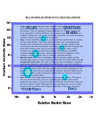 BCG MATRIX OF HINDUSTAN UNILIVER LIMITED



•   Cash cows :are units with high market share in a slow-growing industry. These
    units typically generate cash in excess of the amount of cash needed to maintain
    the business. They are regarded as staid and boring, in a "mature" market, and
    every corporation would be thrilled to own as many as possible. They are to be
    "milked" continuously with as little investment as possible, since such investment
    would be wasted in an industry with low growth.
•   Dogs, or more charitably called pets, are units with low market share in a mature,
    slow-growing industry. These units typically "break even", generating barely
    enough cash to maintain the business's market share. Though owning a break-
    even unit provides the social benefit of providing jobs and possible synergies that
    assist other business units, from an accounting point of view such a unit is
    worthless, not generating cash for the company. They depress a profitable
    company's return on assets ratio, used by many investors to judge how well a
    company is being managed. Dogs, it is thought, should be sold off.
•   Question marks (also known as problem child) are growing rapidly and thus
    consume large amounts of cash, but because they have low market shares they do
    not generate much cash. The result is a large net cash consumption. A question
    mark has the potential to gain market share and become a star, and eventually a
    cash cow when the market growth slows. If the question mark does not succeed in
    becoming the market leader, then after perhaps years of cash consumption it will
    degenerate into a dog when the market growth declines. Question marks must be
    analyzed carefully in order to determine whether they are worth the investment
    required to grow market share.
•   Stars are units with a high market share in a fast-growing industry. The hope is
    that stars become the next cash cows. Sustaining the business unit's market
    leadership may require extra cash, but this is worthwhile if that's what it takes for
    the unit to remain a leader. When growth slows, stars become cash cows if they
    have been able to maintain their category leadership, or they move from brief
    stardom to dogdom
 