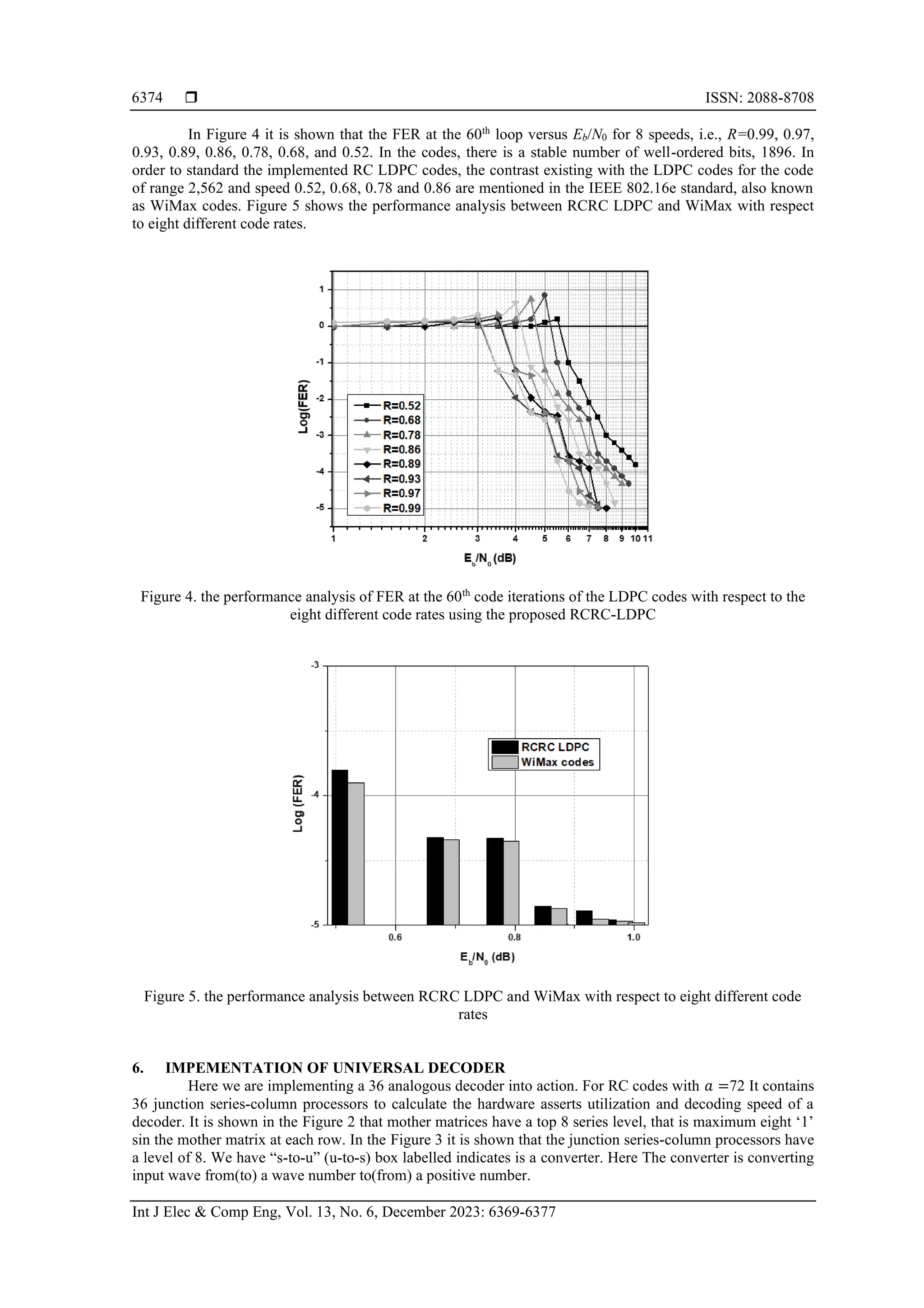  ISSN: 2088-8708 Int J Elec & Comp Eng, Vol. 13, No. 6, December 2023: 6369-6377 6374 In Figure 4 it is shown that the FER at the 60th loop versus Eb/N0 for 8 speeds, i.e., R=0.99, 0.97, 0.93, 0.89, 0.86, 0.78, 0.68, and 0.52. In the codes, there is a stable number of well-ordered bits, 1896. In order to standard the implemented RC LDPC codes, the contrast existing with the LDPC codes for the code of range 2,562 and speed 0.52, 0.68, 0.78 and 0.86 are mentioned in the IEEE 802.16e standard, also known as WiMax codes. Figure 5 shows the performance analysis between RCRC LDPC and WiMax with respect to eight different code rates. Figure 4. the performance analysis of FER at the 60th code iterations of the LDPC codes with respect to the eight different code rates using the proposed RCRC-LDPC Figure 5. the performance analysis between RCRC LDPC and WiMax with respect to eight different code rates 6. IMPEMENTATION OF UNIVERSAL DECODER Here we are implementing a 36 analogous decoder into action. For RC codes with 𝑎 =72 It contains 36 junction series-column processors to calculate the hardware asserts utilization and decoding speed of a decoder. It is shown in the Figure 2 that mother matrices have a top 8 series level, that is maximum eight ‘1’ sin the mother matrix at each row. In the Figure 3 it is shown that the junction series-column processors have a level of 8. We have “s-to-u” (u-to-s) box labelled indicates is a converter. Here The converter is converting input wave from(to) a wave number to(from) a positive number. 