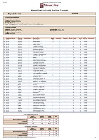 8/11/2015 Missouri State University Unofficial Transcript
https://www.secure.missouristate.edu/StudentRecords/SSBTranscript.asp?From=T 1/2
Missouri State University Unofficial Transcript
 
  Bryan D Rhoades M01445958
  Curriculum Information
Degree: Bachelor of Science
Program: Finance/Finance­BS
College: Business 
Major and Department: Finance/Finance, Finance and General Business 
 
  Awarded Degrees    
  Awarded: Bachelor of Science
Institutional Honors: Cum Laude
Program: Finance/Finance­BS
College: Business
Degree Date: July 31, 2015
Major(s): Finance/Finance
 
# Academic Period Course Credit Hours Course Title Grade Attempted Passed Grade Points Level In GPA Comment
01 201120 GEN007 0 Non­transferable TT 0 0 0 UG Include  
02 201120 GEN007 0 Non­transferable TT 0 0 0 UG Include  
03 201140 PLS101 3 American Democracy A 3 3 12 UG Include  
04 201140 MTH135 3 College Algebra A 3 3 12 UG Include  
05 201140 GEP101 2 First­year Foundations A 2 2 8 UG Include  
06 201140 COM115 3 Fundamentals Public Speaking B 3 3 9 UG Include  
07 201140 PSY121 3 Introductory Psychology A 3 3 12 UG Include  
08 201220 CHM107 4 Chemistry For The Citizen A 4 4 16 UG Include  
09 201220 CSC101 2 Computers For Learning A 2 2 8 UG Include  
10 201220 ECO155 3 Principles Of Macroeconomics A 3 3 12 UG Include  
11 201220 HST121 3 United States To 1877 A 3 3 12 UG Include  
12 201220 ENG110 3 Writing I A­ 3 3 11.1 UG Include  
13 201240 MGT286 3 Business Communications A­ 3 3 11.1 UG Include  
14 201240 ACC201 3 Intro To Financial Accounting A 3 3 12 UG Include  
15 201240 AAS100 3 Intro/african Amer Studies A 3 3 12 UG Include  
16 201240 REL210 3 Paths Of World Religions A 3 3 12 UG Include  
17 201240 ECO165 3 Principles Of Microeconomics A 3 3 12 UG Include  
18 201320 QBA237 3 Basic Business Statistics A 3 3 12 UG Include  
19 201320 CIS201 2 Computer App For Business A 2 2 8 UG Include  
20 201320 GLG171 4 Environmental Geology A 4 4 16 UG Include  
21 201320 ACC211 3 Intro To Managerial Accounting A 3 3 12 UG Include  
22 201320 LAW231 3 Legal Environment Of Business A 3 3 12 UG Include  
23 201340 FIN380 3 Financial Management B+ 3 3 9.9 UG Include  
24 201340 KIN100 2 Fitness For Living B 2 2 6 UG Include  
25 201340 MGT340 3 Organizational Behavior Mgt A 3 3 12 UG Include  
26 201340 MKT350 3 Principles Of Marketing B 3 3 9 UG Include  
27 201340 ENG221 3 Writing II For The Professions A 3 3 12 UG Include  
28 201420 FIN384 3 Fincl Markets/intermediaries B 3 3 9 UG Include  
29 201420 INS211 3 Insurance B 3 3 9 UG Include  
30 201420 FIN390 3 Intermediate Financial Mgt B 3 3 9 UG Include  
31 201420 PHI110 3 Introduction To Philosophy A 3 3 12 UG Include  
32 201420 FIN266 3 Principles Of Real Estate B 3 3 9 UG Include  
33 201440 ENG203 3 Creative Writing: Poetry A 3 3 12 UG Include  
34 201440 FIN485 3 Investments I B 3 3 9 UG Include  
35 201440 FIN589 3 Mgt Of Financial Institutions A 3 3 12 UG Include  
36 201440 MGT364 3 Operations Management B 3 3 9 UG Include  
37 201440 FIN381 3 Personal Financial Planning A 3 3 12 UG Include  
38 201520 LAW335 2 Bus Enterprises Rights/liablty C 2 2 4 UG Include  
39 201520 LAW332 1 Debt/credit Rights & Remedies A 1 1 4 UG Include  
40 201520 FIN480 3 Financial Decision Making A 3 3 12 UG Include  
41 201520 CIS429 3 Information Systems In Bus A 3 3 12 UG Include  
42 201520 FIN586 3 Interntl Financl Stmnt Analys B 3 3 9 UG Include  
43 201520 FIN487 3 Investments II B 3 3 9 UG Include  
44 201530 BMS100 4 Concepts/issues In Life Sci A 4 4 16 UG Include  
45 201530 MGT487 3 Strategic Mgt And Policy B 3 3 9 UG Include  
46 201530 GEN499 0 University Exit Examination P 0 0 0 UG Include  
­­­­Cumulative Undergraduate­­­­
  Hours
Attempted
Hours
Passed
Credit
Points*
GPA
Missouri State University  125 125 457.1 3.66
Transfer  0 0 0 0.00
Combined/Overall 125 125 457.1 3.66
­­­­Cumulative Graduate­­­­
  Hours
Attempted
Hours
Passed
Credit
Points*
GPA
Missouri State University  0 0 0 0.00
Transfer  0 0 0 0.00
Combined/Overall 0 0 0 0.00
 