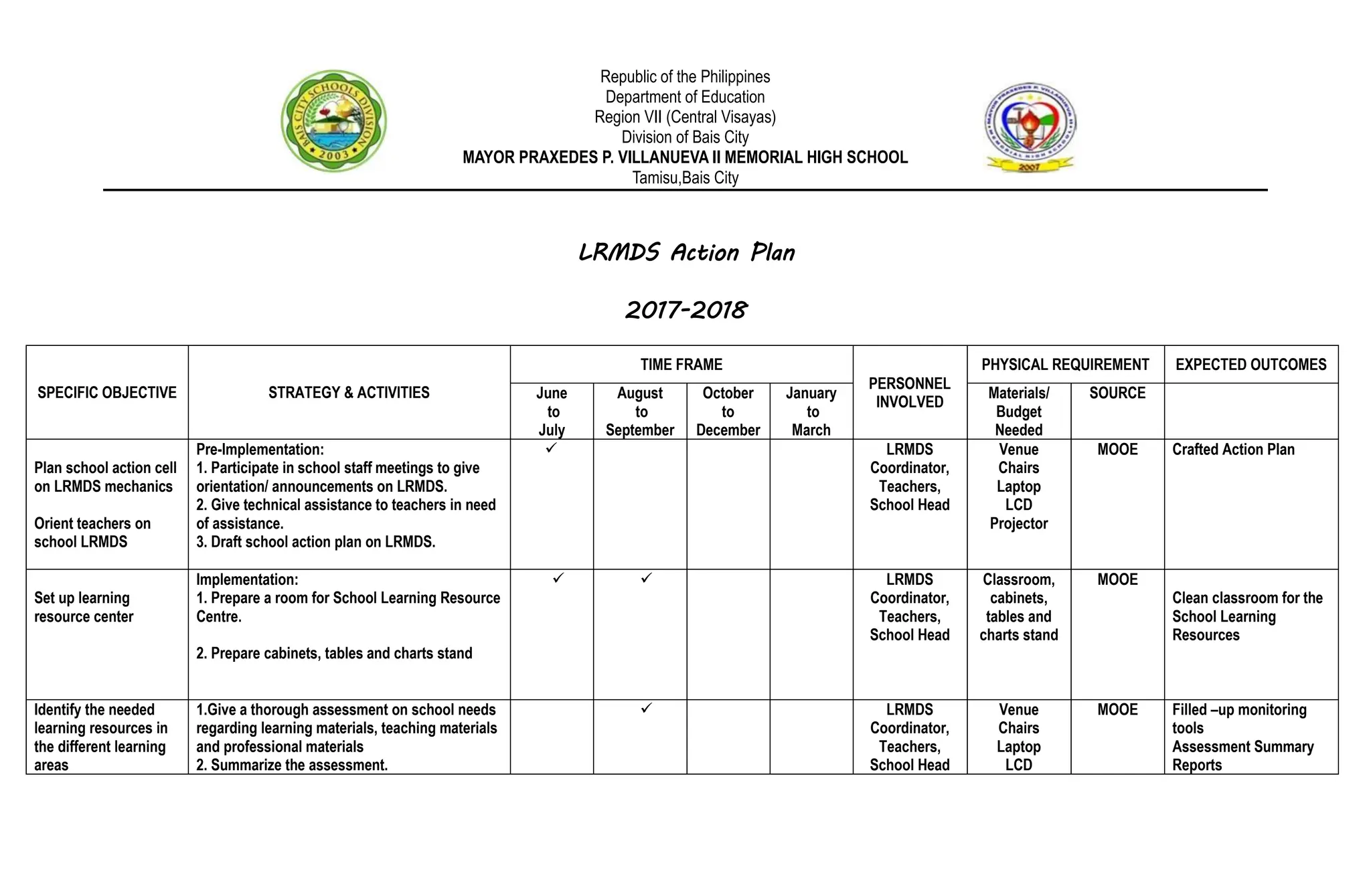 LRMDS ACTION PLAN PPT