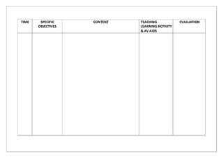 TIME SPECIFIC
OBJECTIVES
CONTENT TEACHING
LEARNING ACTIVITY
& AV AIDS
EVALUATION
 