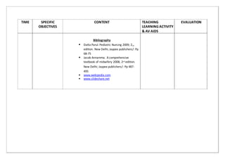 TIME SPECIFIC
OBJECTIVES
CONTENT TEACHING
LEARNING ACTIVITY
& AV AIDS
EVALUATION
Bibliography
Data Parul. Pediatric Nursing 2009; 2nd
editon. New Delhi; Jaypee publishers/: Pp
68-75
Jacob Annamma. A comprehensive
textbook of midwifery 2008; 2nd editon.
New Delhi; Jaypee publishers/: Pp 487-
495
www.wekipedia.com
www.slideshare.net
 