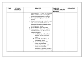 TIME SPECIFIC
OBJECTIVES
CONTENT TEACHING
LEARNING ACTIVITY
& AV AIDS
EVALUATION
short intervals of 1-2 hours and then every
2-4 hours, later on self demanding feed is
established in every 3-4 hours interval.
4. Always give burping to your baby afer
feeding.
5. Exclusive breasteeding – that is the infant
only receives breast milk without any
additonal food or drink, not even water
for six months of period.
6. No use of botles, teats or paciﬁers.
7. Always take care whether the baby has
latched properly or not, & take care for
signs of latching i.e.
Your baby's lips are turned out
(ﬁsh lips) and ﬂat against your
breast.
Your child's chin and nose are
touching your breast.
You see and hear your child
sucking and swallowing.
You do not feel any pain while
feeding the baby a litle
tenderness is normal on ﬁrst latch
but it does not lasts entre feeding.
 