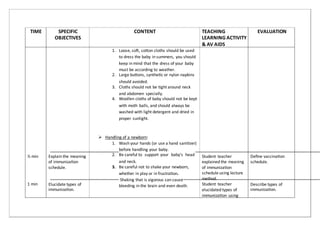 TIME SPECIFIC
OBJECTIVES
CONTENT TEACHING
LEARNING ACTIVITY
& AV AIDS
EVALUATION
1. Loose, sof, coton cloths should be used
to dress the baby in summers, you should
keep in mind that the dress of your baby
must be according to weather.
2. Large butons, synthetc or nylon napkins
should avoided.
3. Cloths should not be tght around neck
and abdomen specially.
4. Woollen cloths of baby should not be kept
with moth balls, and should always be
washed with light detergent and dried in
proper sunlight.
 Handling of a newborn:
1. Wash your hands (or use a hand sanitzer)
before handling your baby.
2. Be careful to support your baby's head
½ min
1 min
Explain the meaning
of immunizaton
schedule.
Student teacher
explained the meaning schedule.
of immunizaton
schedule using lecture
method.
Student teacher
elucidated types of
immunizaton using
Deﬁne vaccinaton
and neck.
3. Be careful not to shake your newborn,
whether in play or in frustraton.
Shaking that is vigorous can cause
bleeding in the brain and even death.
Elucidate types of
immunizaton.
Describe types of
immunizaton.
 