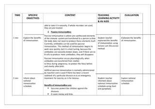 TIME SPECIFIC
OBJECTIVES
CONTENT TEACHING
LEARNING ACTIVITY
& AV AIDS
EVALUATION
able to take it in naturally. If whole microbes are used,
they are pre-treated.
2. Passive immunizaton
Passive immunizaton is where pre-synthesized elements
of the immune systemare transferred to a person so that
the body does not need to produce these elements itself.
Currently, antbodies can be used for passive
immunizaton. This method of immunizaton begins to
work very quickly, but it is short lastng, because the
antbodies are naturally broken down, and if there are no
B cells to produce more antbodies, they will disappear.
1 min Explain the beneﬁts
of immunizaton.
Student teacher Elaborate the beneﬁts
of immunizaton.
explained the beneﬁts
of immunizaton using
lecture cum discussion
method.
Passive immunizaton occurs physiologically, when
antbodies are transferred from mother
to fetus during pregnancy, to protect the fetus before
and shortly aferbirth.
Artﬁcial passive immunizaton is normally administered
by injecton and is used if there has been a recent
outbreak of a partcular disease oras an emergency
treatment for toxicity, as in for tetanus.
5 min Inform about
natonal
immunizaton
schedule.
Student teacher
informed about
natonal immunizaton
schedule using chart
and pamphlets.
Explain natonal
immunizaton
schedule.
Beneﬁts of immunizaton are:
Vaccines protect the children against the
diseases.
It saves money and tme.
 