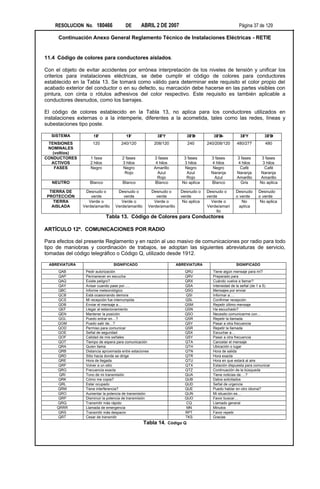 RESOLUCION No. 180466               DE       ABRIL 2 DE 2007                                       Página 37 de 129

     Continuación Anexo General Reglamento Técnico de Instalaciones Eléctricas - RETIE


11.4 Código de colores para conductores aislados.

Con el objeto de evitar accidentes por errónea interpretación de los niveles de tensión y unificar los
criterios para instalaciones eléctricas, se debe cumplir el código de colores para conductores
establecido en la Tabla 13. Se tomará como válido para determinar este requisito el color propio del
acabado exterior del conductor o en su defecto, su marcación debe hacerse en las partes visibles con
pintura, con cinta o rótulos adhesivos del color respectivo. Este requisito es también aplicable a
conductores desnudos, como los barrajes.

El código de colores establecido en la Tabla 13, no aplica para los conductores utilizados en
instalaciones externas o a la intemperie, diferentes a la acometida, tales como las redes, líneas y
subestaciones tipo poste.

  SISTEMA            1Φ                 1Φ                3ΦY              3Φ∆          3Φ∆-           3ΦY           3Φ∆
 TENSIONES           120             240/120             208/120           240       240/208/120     480/277          480
 NOMINALES
   (voltios)
CONDUCTORES        1 fase             2 fases            3 fases         3 fases       3 fases       3 fases        3 fases
  ACTIVOS          2 hilos            3 hilos             4 hilos        3 hilos       4 hilos        4 hilos       3 hilos
    FASES          Negro              Negro              Amarillo        Negro          Negro          Café          Café
                                       Rojo                Azul           Azul         Naranja       Naranja       Naranja
                                                           Rojo           Rojo           Azul        Amarillo      Amarillo
   NEUTRO          Blanco             Blanco             Blanco         No aplica      Blanco          Gris        No aplica

  TIERRA DE      Desnudo o         Desnudo o          Desnudo o         Desnudo o    Desnudo o       Desnudo      Desnudo
 PROTECCIÓN         verde             verde              verde          verde        verde           o verde      o verde
    TIERRA         Verde o           Verde o            Verde o          No aplica     Verde o          No         No aplica
   AISLADA      Verde/amarillo    Verde/amarillo     Verde/amarillo                  Verde/amari       aplica
                                                                                          llo
                             Tabla 13. Código de Colores para Conductores

ARTÍCULO 12º. COMUNICACIONES POR RADIO

Para efectos del presente Reglamento y en razón al uso masivo de comunicaciones por radio para todo
tipo de maniobras y coordinación de trabajos, se adoptan las siguientes abreviaturas de servicio,
tomadas del código telegráfico o Código Q, utilizado desde 1912.

 ABREVIATURA                     SIGNIFICADO                          ABREVIATURA                    SIGNIFICADO
      QAB        Pedir autorización                                       QRU           Tiene algún mensaje para mí?
      QAP        Permanecer en escucha                                    QRV           Preparado para
     QAQ         Existe peligro?                                          QRX           Cuándo vuelve a llamar?
      QAY        Avisar cuando pase por…..                                QSA           Intensidad de la señal (de 1 a 5)
     QBC         Informe meteorológico                                    QSG           Mensajes por enviar
     QCB         Está ocasionando demora                                  QSI           Informar a….
     QCS         Mi recepción fue interrumpida                            QSL           Confirmar recepción
     QDB         Enviar el mensaje a…                                     QSM           Repetir último mensaje
      QEF        Llegar al estacionamiento                                QSN           Ha escuchado?
     QEN         Mantener la posición                                     QSO           Necesito comunicarme con…
      QGL        Puedo entrar en…?                                        QSR           Repetir la llamada
     QGM         Puedo salir de…?                                         QSY           Pasar a otra frecuencia
     QOD         Permiso para comunicar                                   QSR           Repetir la llamada
     QOE         Señal de seguridad                                       QSX           Escuchar a…
     QOF         Calidad de mis señales                                   QSY           Pasar a otra frecuencia
     QOT         Tiempo de espera para comunicación                       QTA           Cancelar el mensaje
     QRA         Quien llama                                              QTH           Ubicación o lugar
     QRB         Distancia aproximada entre estaciones                    QTN           Hora de salida
     QRD         Sitio hacia donde se dirige                              QTR           Hora exacta
     QRE         Hora de llegada                                          QTU           Hora en que estará al aire
      QRF        Volver a un sitio                                        QTX           Estación dispuesta para comunicar
     QRG         Frecuencia exacta                                        QTZ           Continuación de la búsqueda
      QRI        Tono de mi transmisión                                   QUA           Tiene noticias de….?
     QRK         Cómo me copia?                                           QUB           Datos solicitados
      QRL        Estar ocupado                                            QUD           Señal de urgencia
     QRM         Tiene interferencia?                                     QUE           Puedo hablar en otro idioma?
     QRO         Aumentar la potencia de transmisión                      QUN           Mi situación es…
     QRP         Disminuir la potencia de transmisión                     QUO           Favor buscar…
     QRQ         Transmitir más rápido                                     CQ           Llamado general
     QRRR        Llamada de emergencia                                     MN           Minutos
     QRS         Transmitir más despacio                                  RPT           Favor repetir
     QRT         Cesar de transmitir                                      TKS           Gracias
                                                   Tabla 14.    Código Q
 