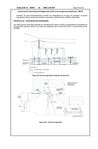 RESOLUCION No. 180466                   DE       ABRIL 2 DE 2007                          Página 94 de 129

     Continuación Anexo General Reglamento Técnico de Instalaciones Eléctricas - RETIE

   pesados, tal como transformadores, puedan ser asegurados en el lugar; sin embargo, el equipo
   que genere fuerzas dinámicas durante su operación, podrá requerir medidas adicionales.

ARTÍCULO 32º. DISTANCIAS DE SEGURIDAD

Las distancias de seguridad aplicadas en subestaciones deben cumplir los lineamientos expresados en
las siguientes figuras y tablas, los cuales son adaptados de la norma IEC 60071-2 y del comité 23 del.
(CIGRE).




                                                           ØR       ØS        ØT




             Valor básico

             Distancia de 2,25 m                   Zona de                                   Circulación
             seguridad                             seguridad                                 de personal

                            Convenciones:

                                    Zona de reisgo - valor básico

                                    Zona de seguridad

                                Figura 20. Zona de seguridad circulación de personal




                                                        Valor



                                        Valo                                       cia de
                                       básic r                              Dis tan ridad
                                            o        1,25                    se g u
                                                        1,75                    Valor
                               Plano de trabajo                                 básico




                                                                     1,75


      2,25                                                                   Zona de
                                                                            Seguridad       Circulación
                                                                                            de personal




                                                                                              Dimensiones en m



                                             Figura 20 A. Zonas de seguridad
 