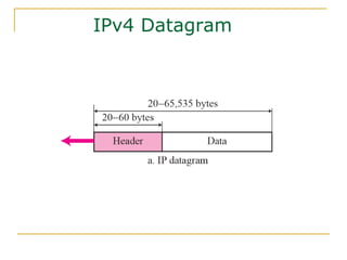 IPv4 Datagram
 
