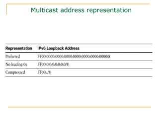 Multicast address representation
 