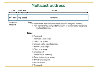 Multicast address
 